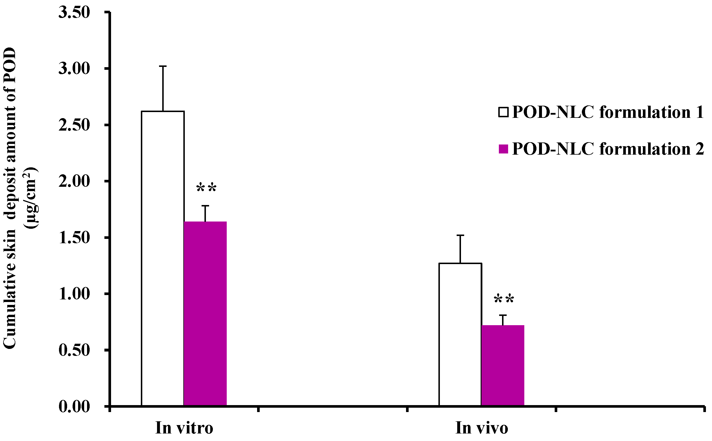 Molecules 21 01695 g004 550