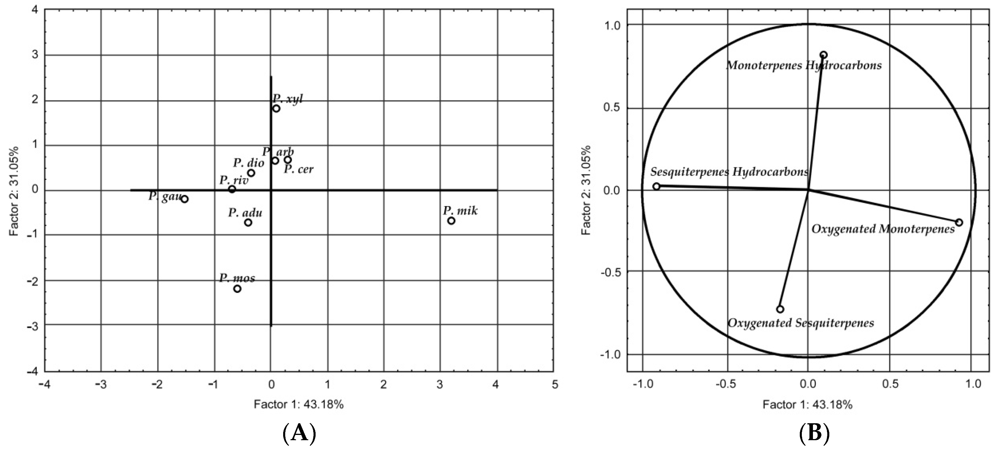 Molecules 21 01698 g001