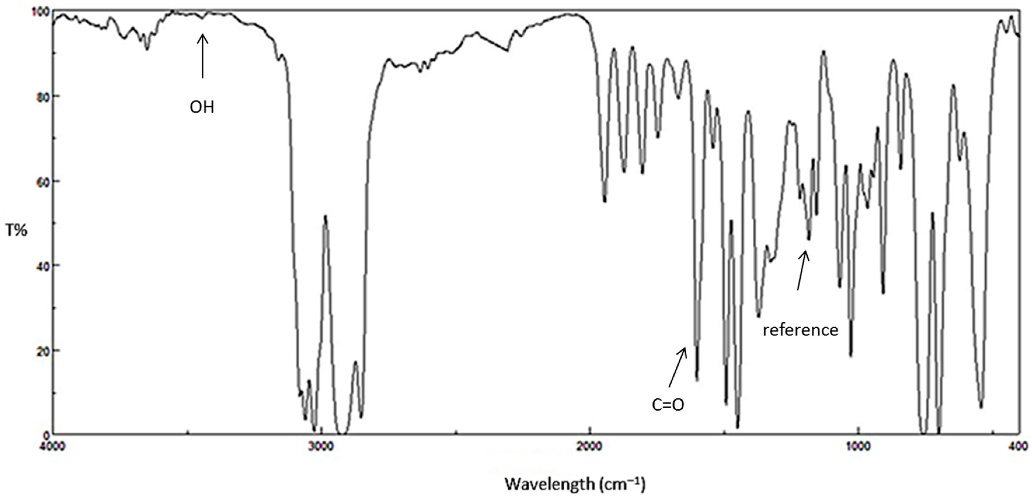Molecules 21 01699 g002