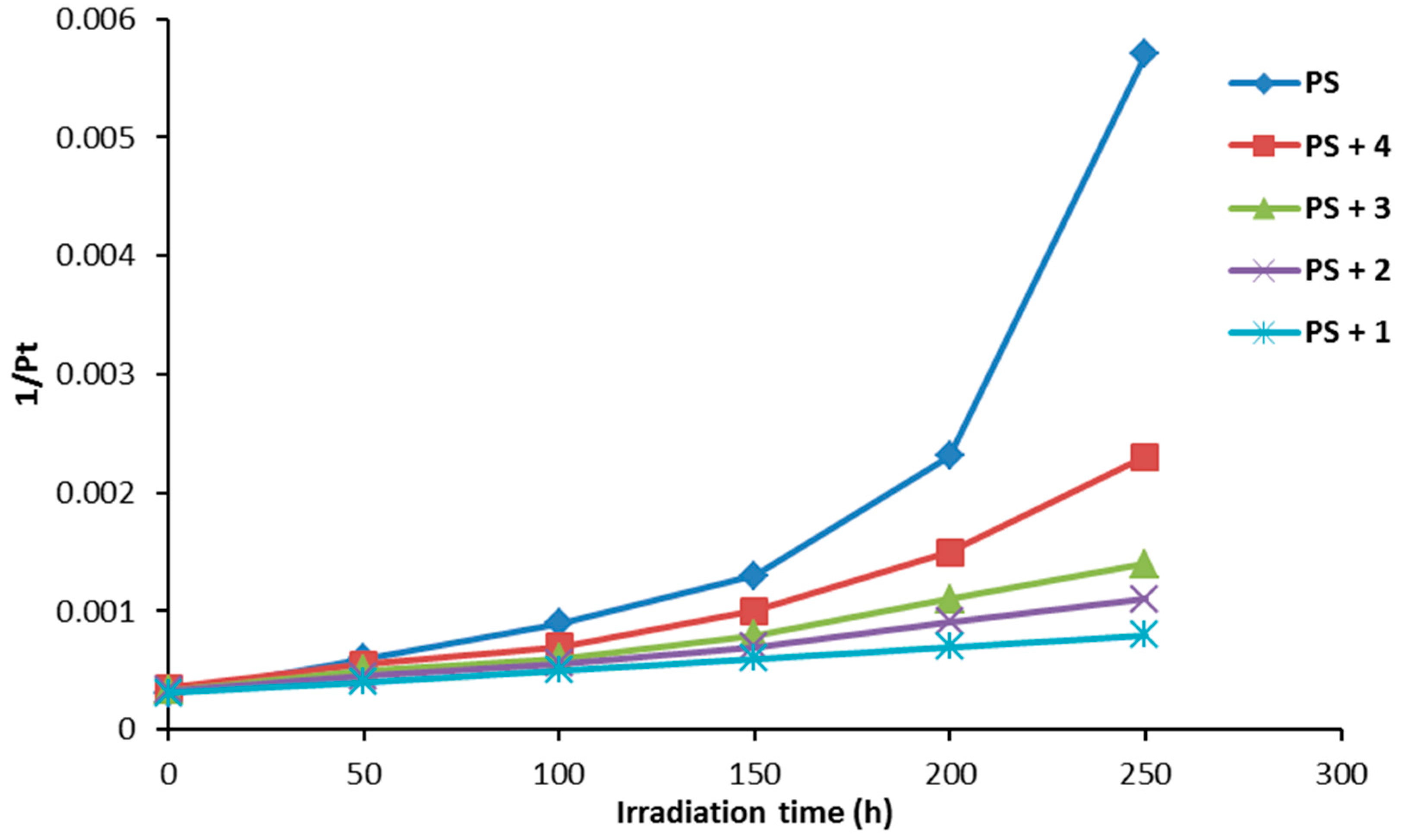 Molecules 21 01699 g010