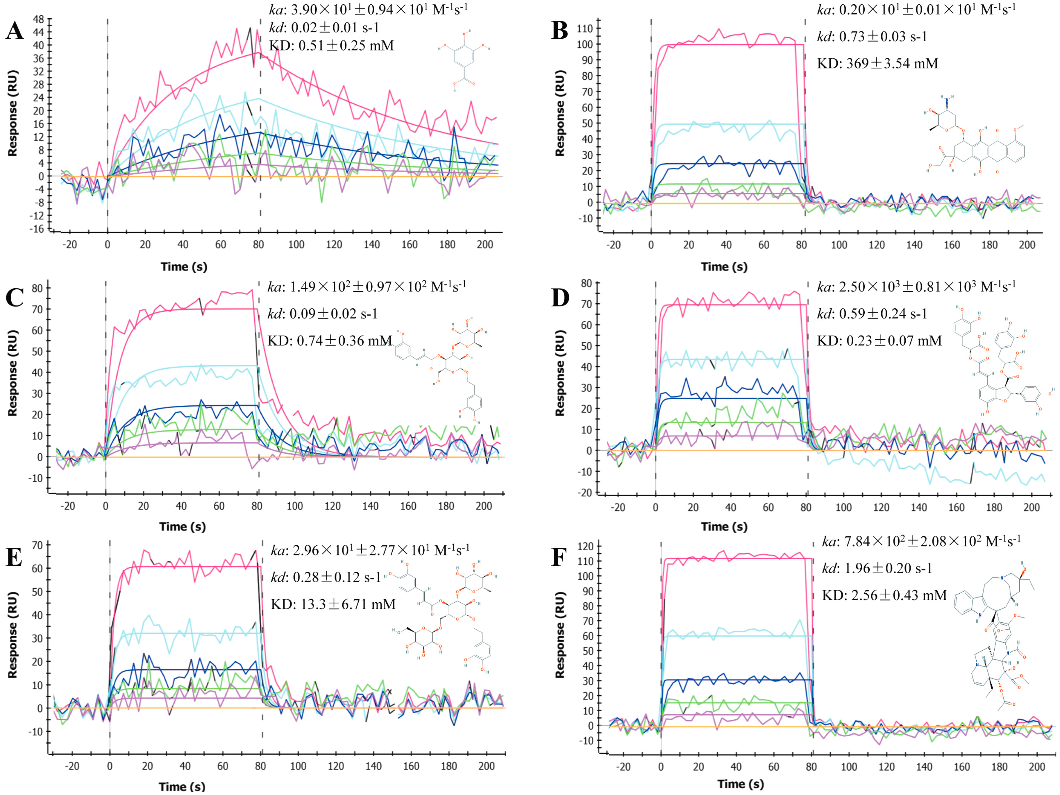 Molecules 21 01706 g001 550