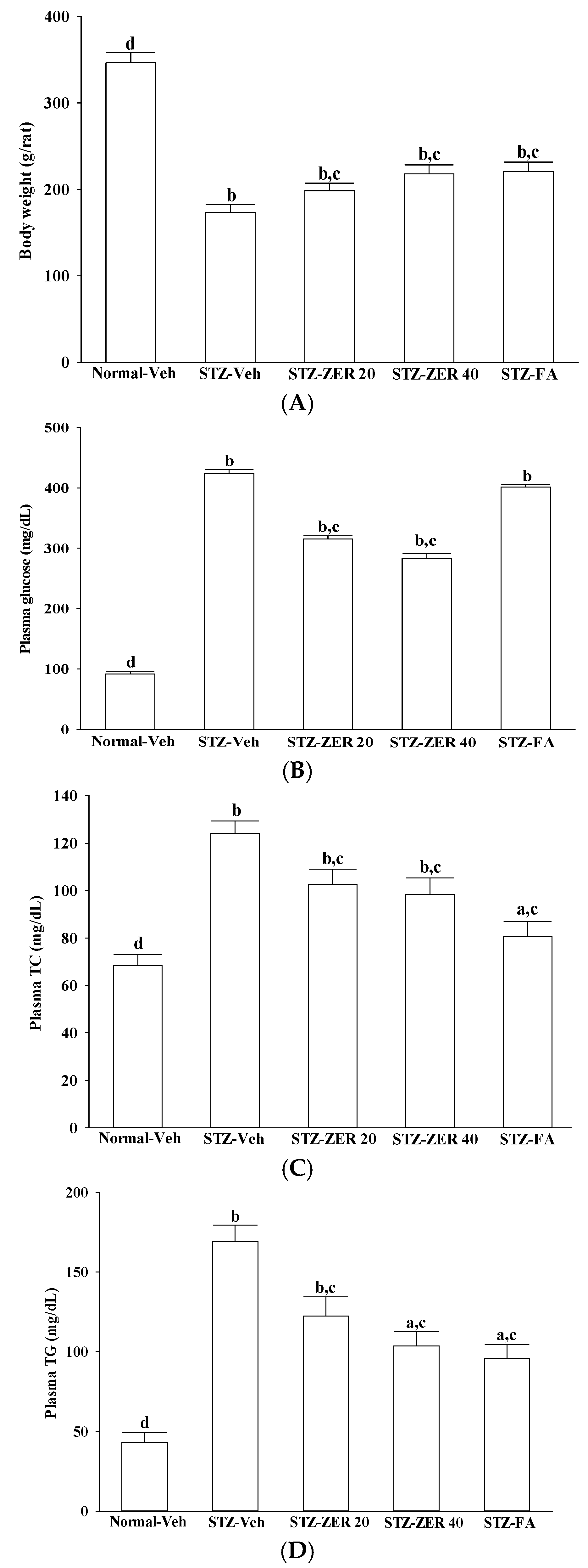 Molecules 21 01708 g001