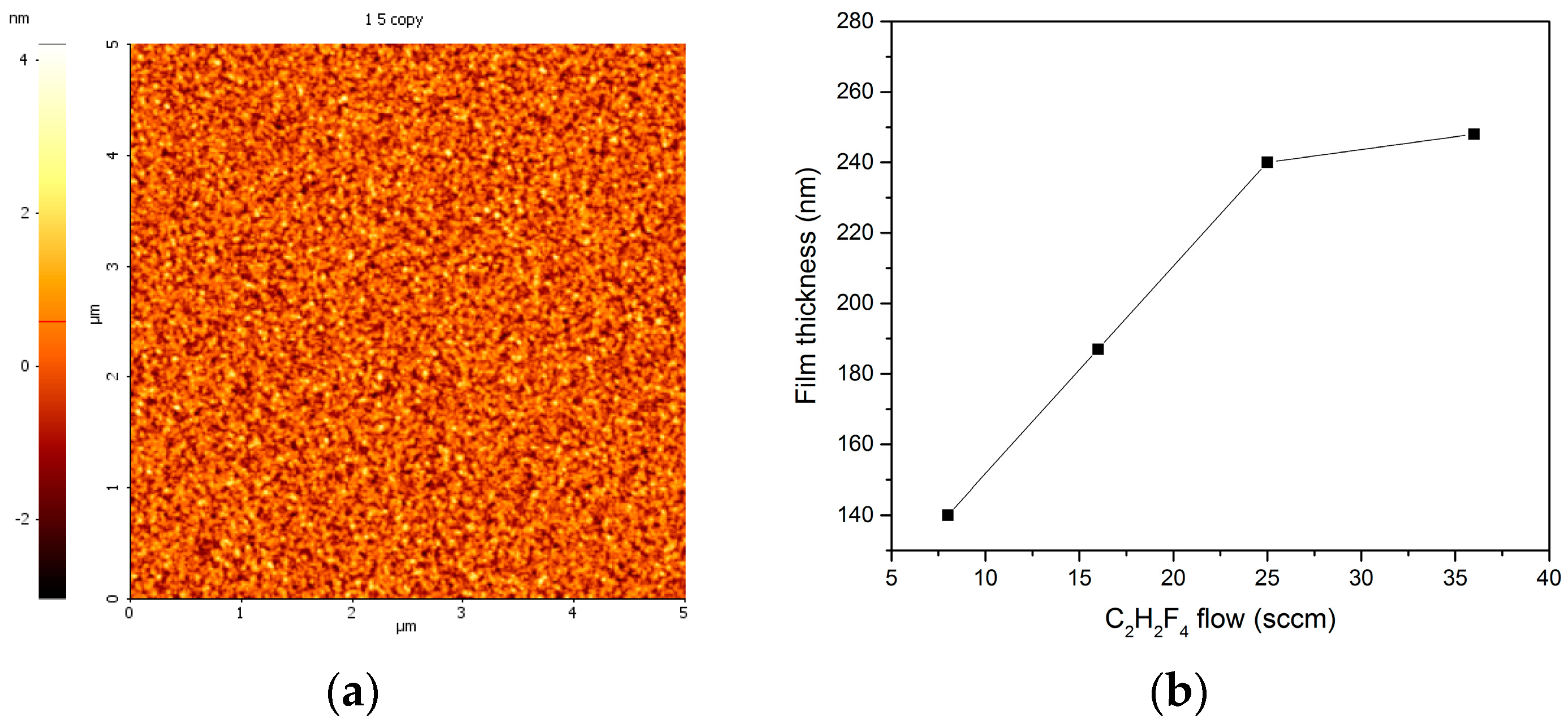 Molecules 21 01711 g007 550