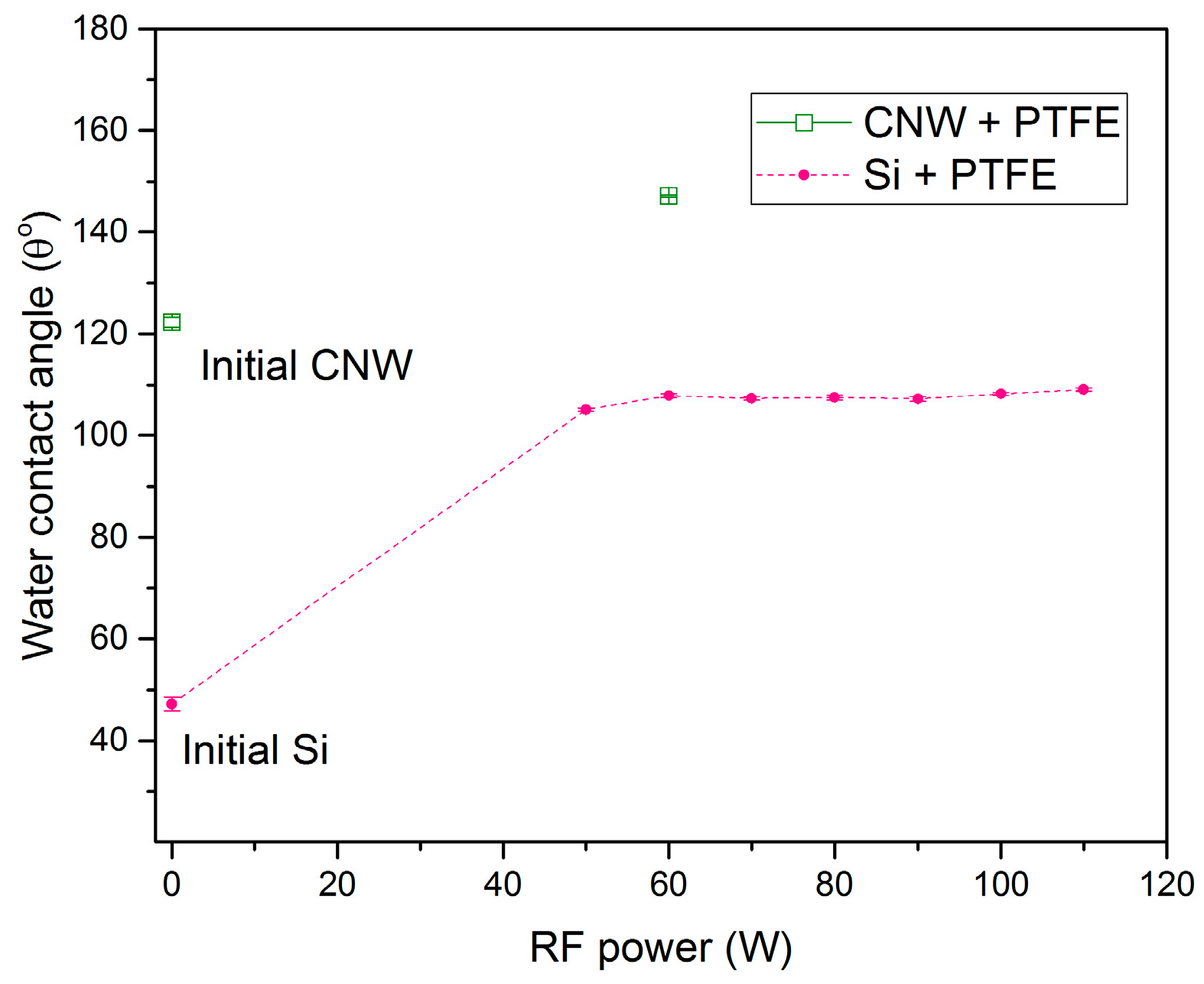 Molecules 21 01711 g013 550