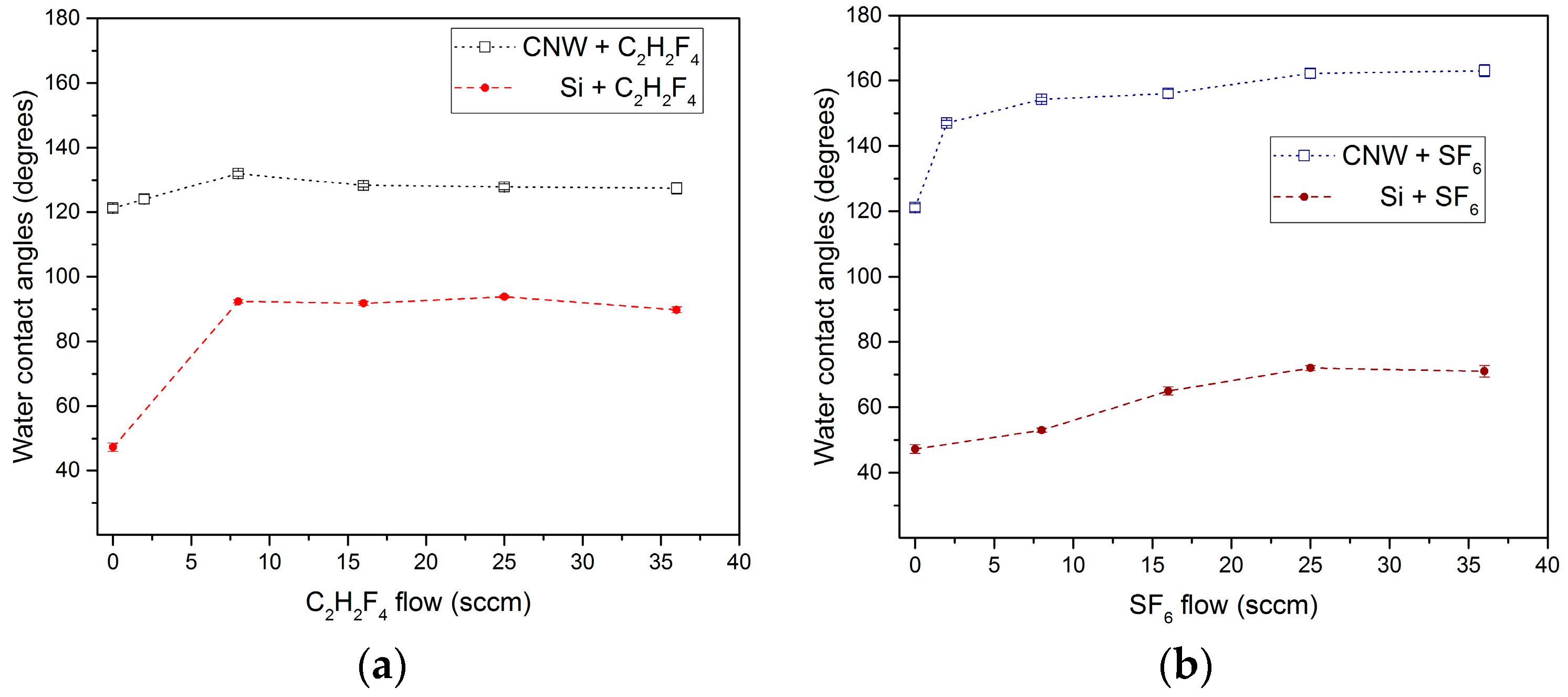 Molecules 21 01711 g014 550