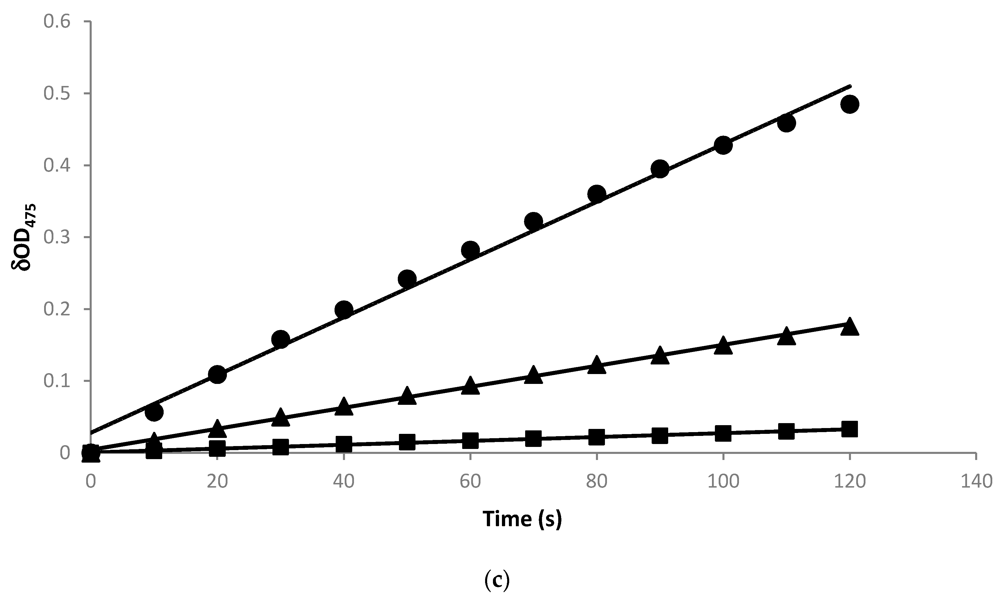 Molecules 21 01723 g001b 550