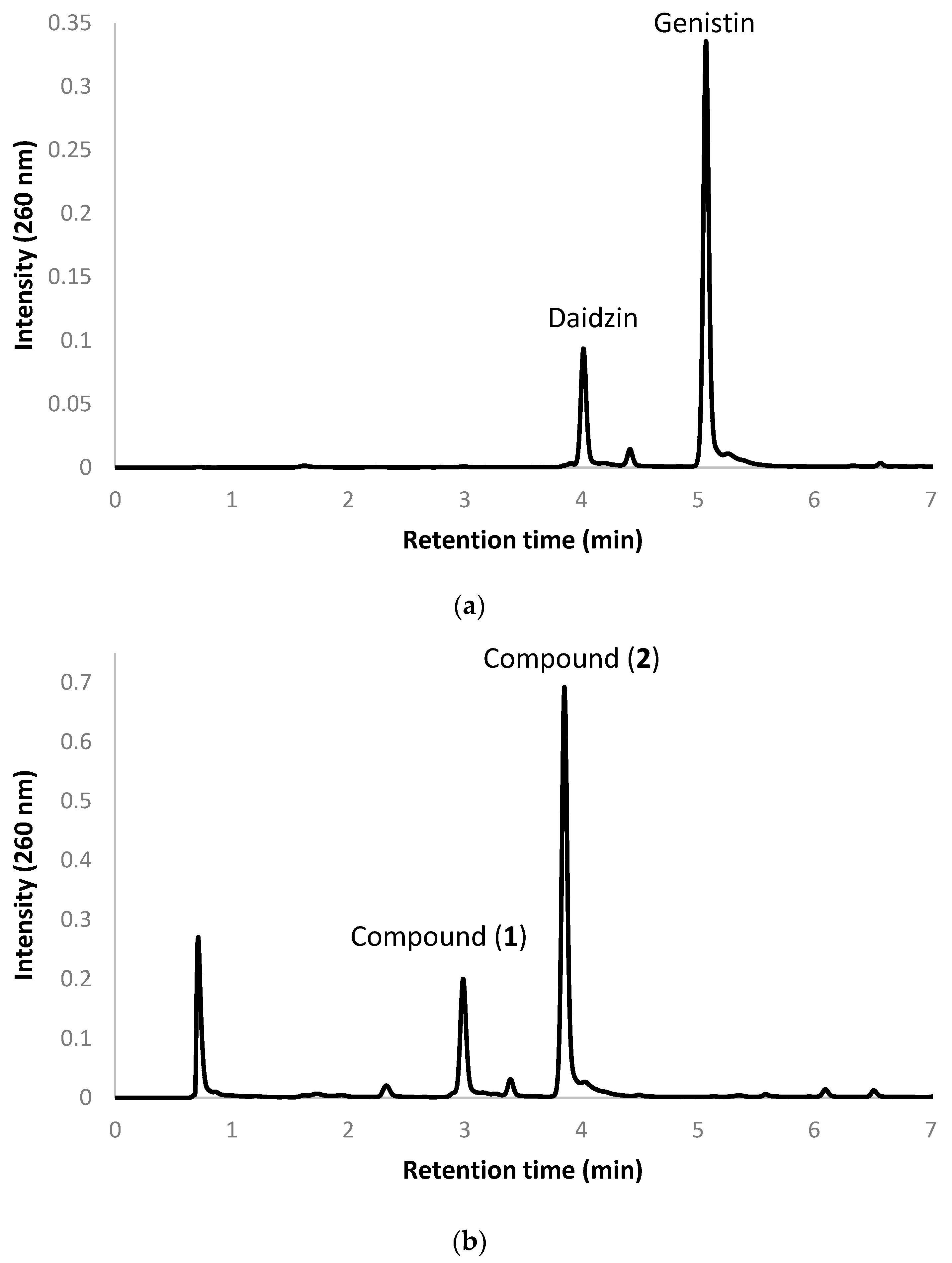 Molecules 21 01723 g002 550