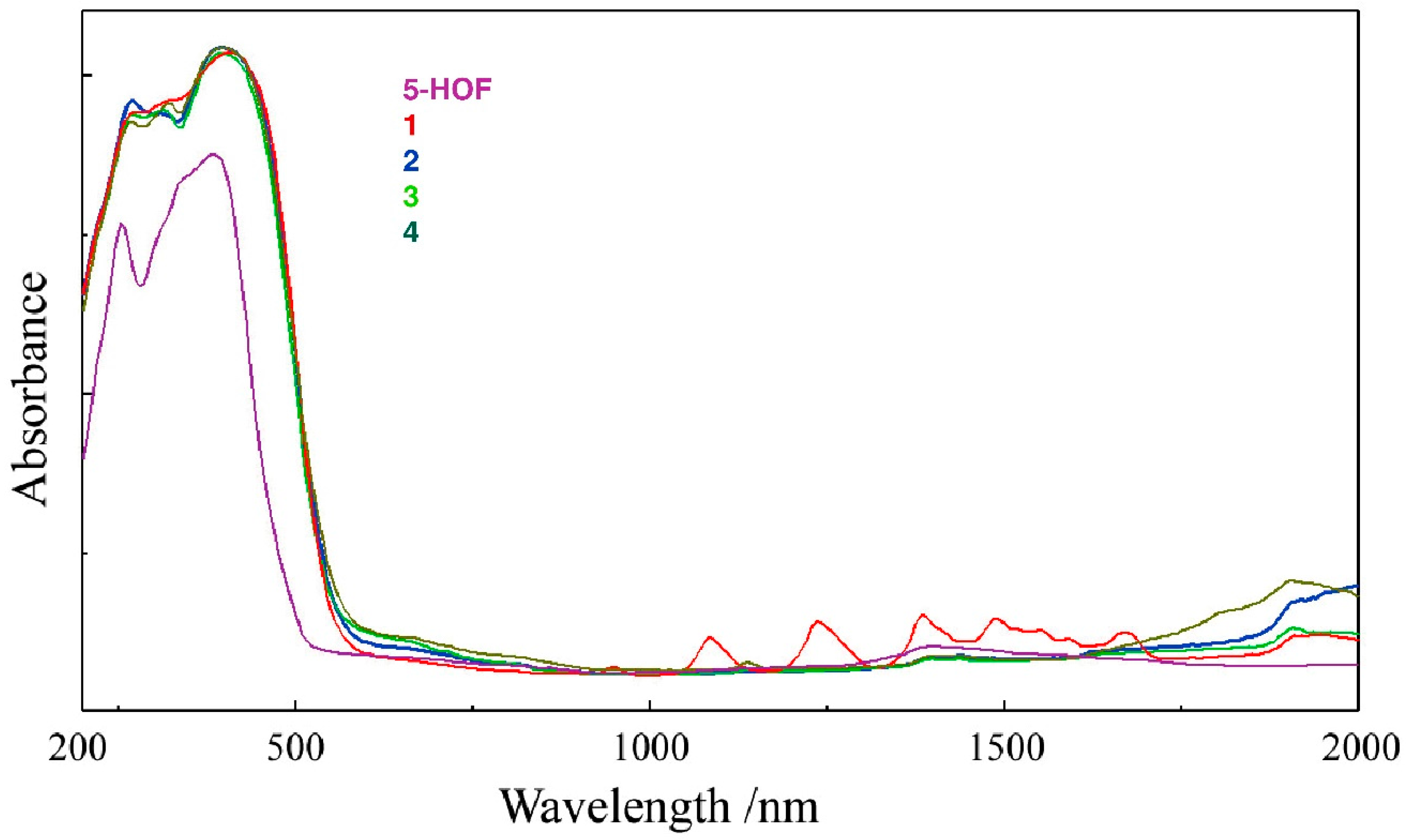 Molecules 21 01737 g002 550