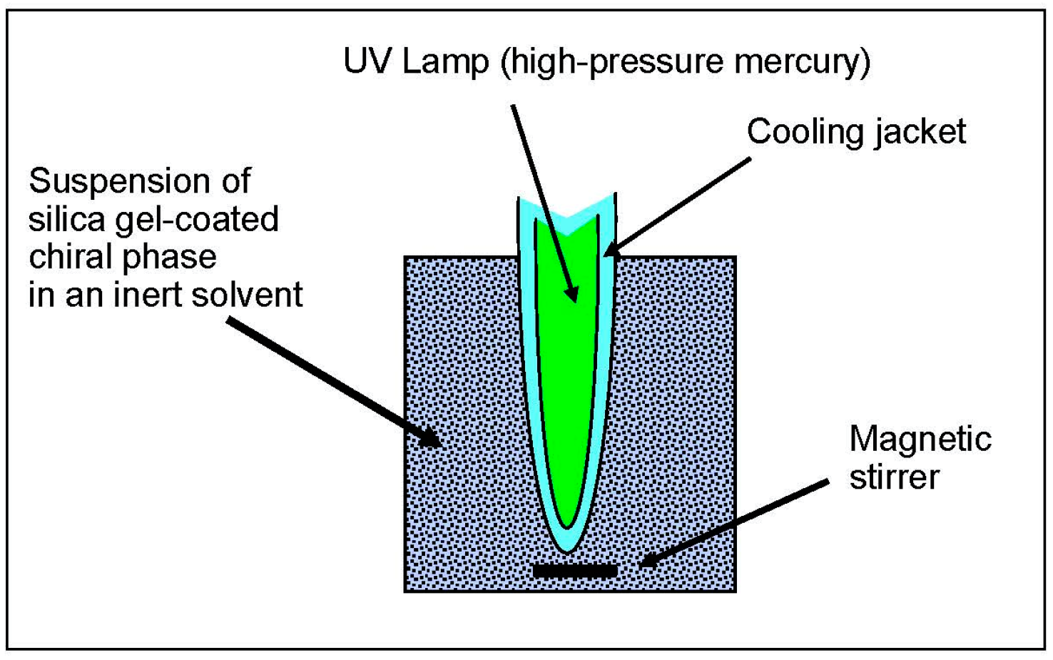 Molecules 21 01740 g001