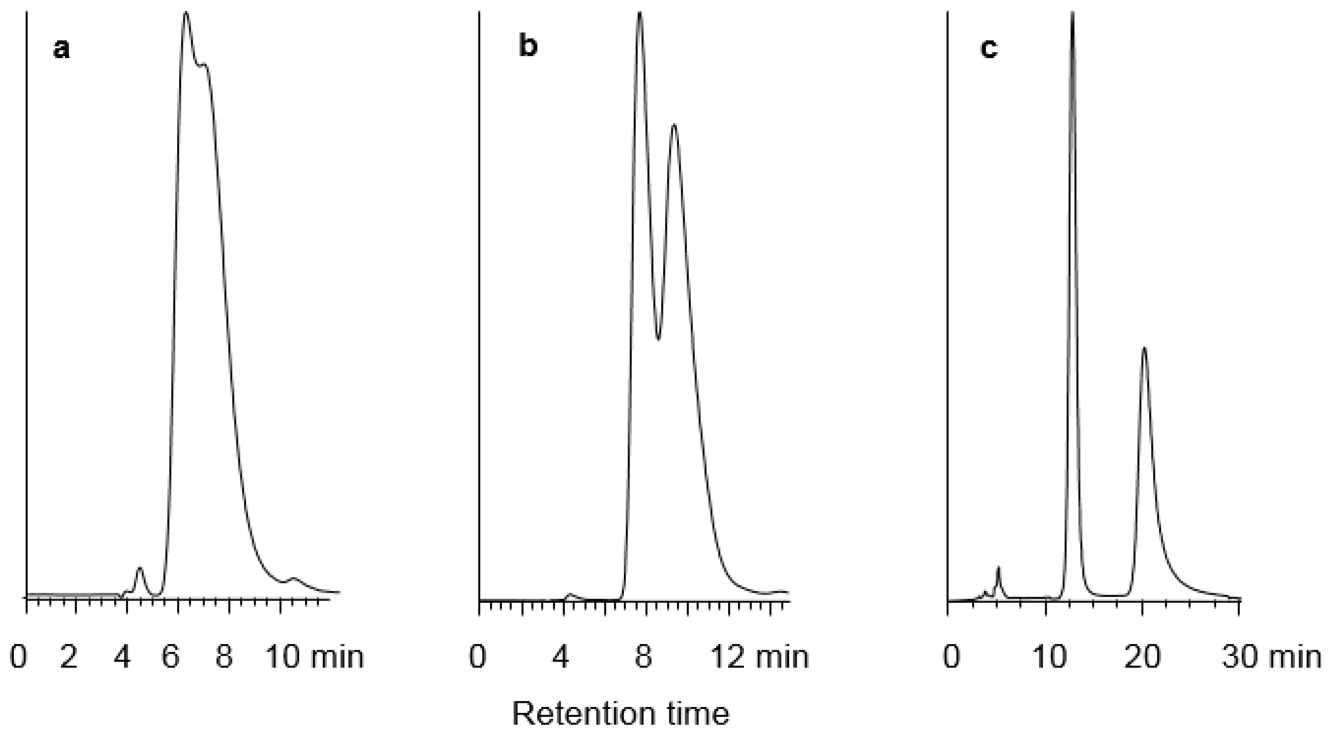 Molecules 21 01740 g003