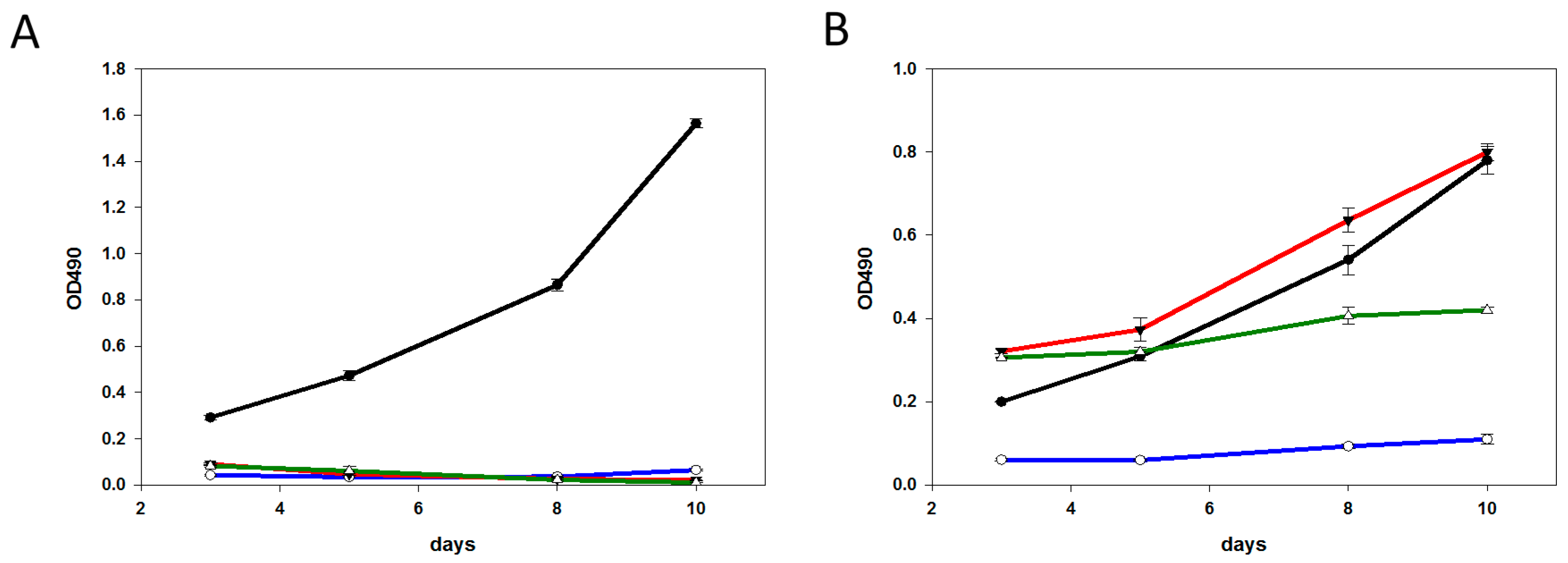 Molecules 21 01741 g003a 550