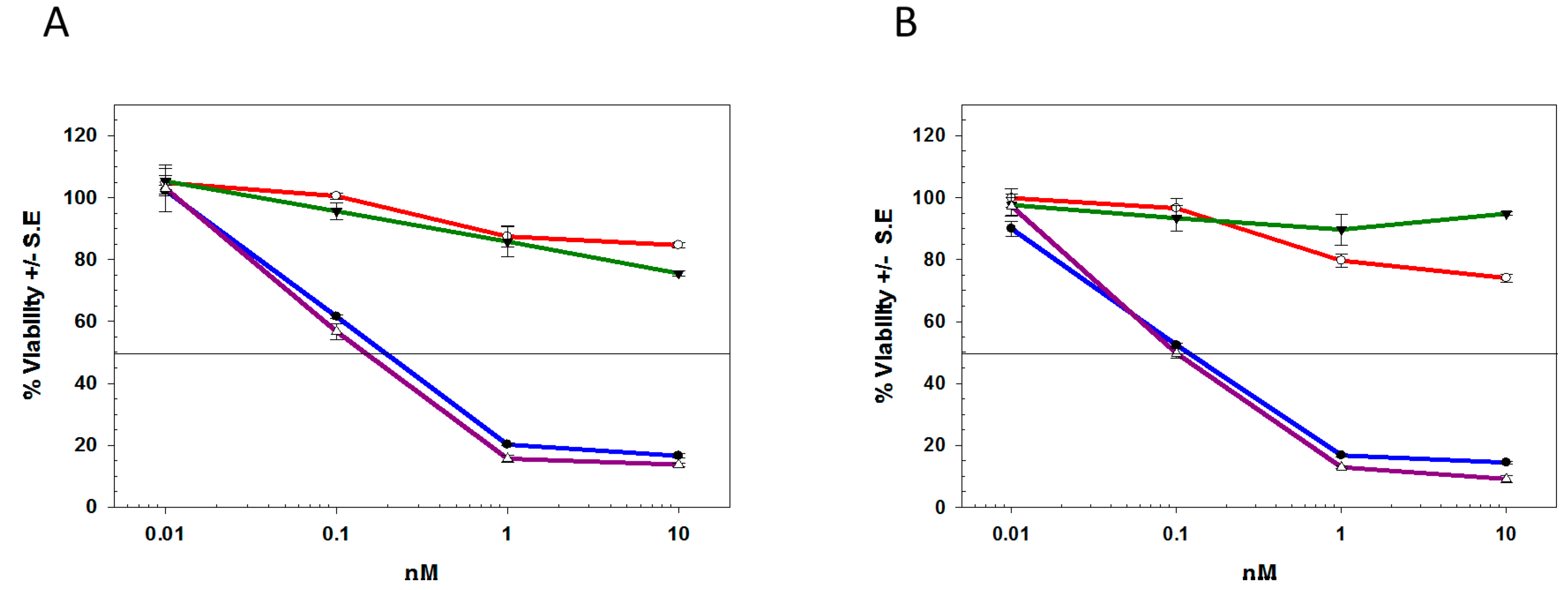 Molecules 21 01741 g004 550