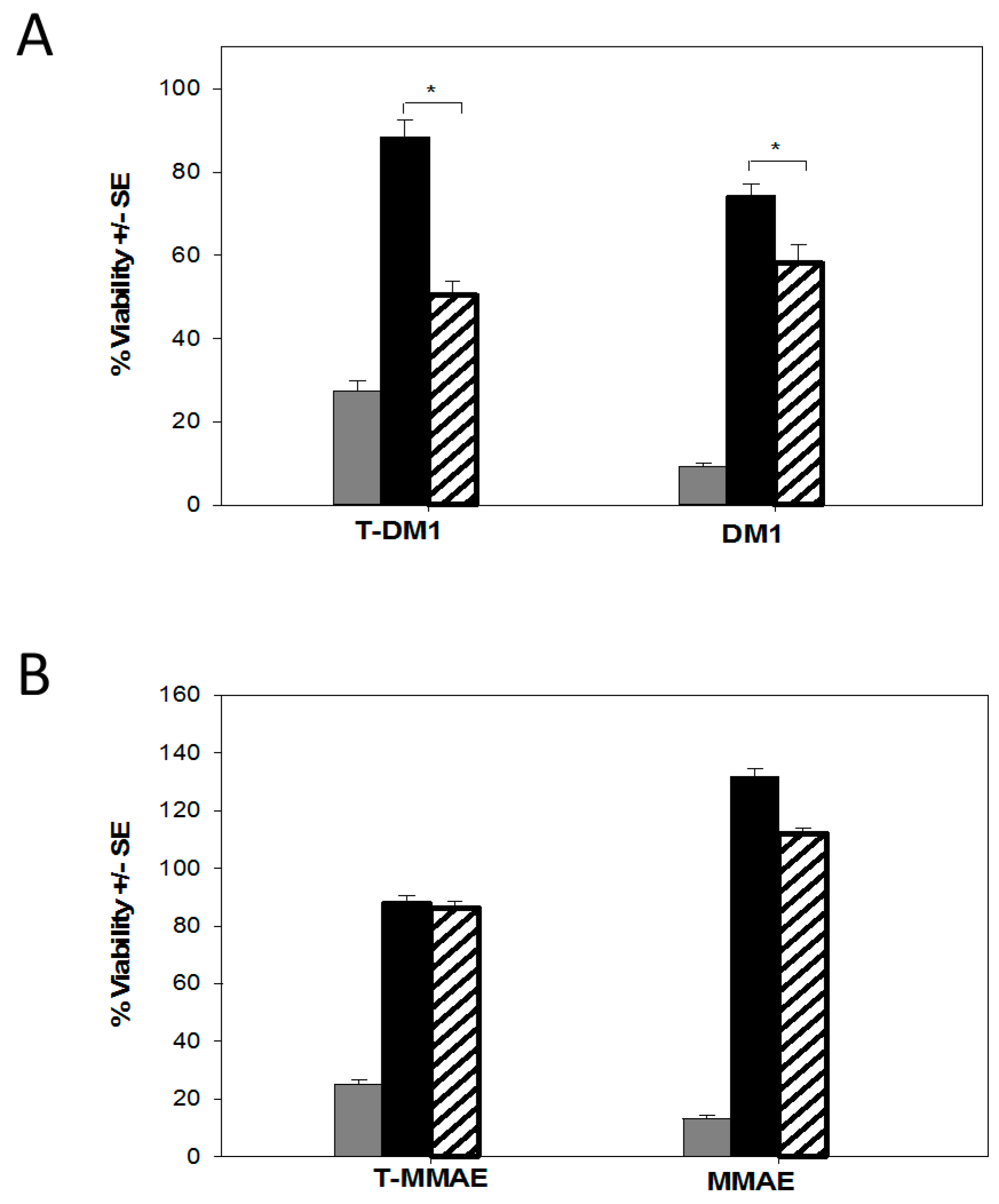 Molecules 21 01741 g007 550