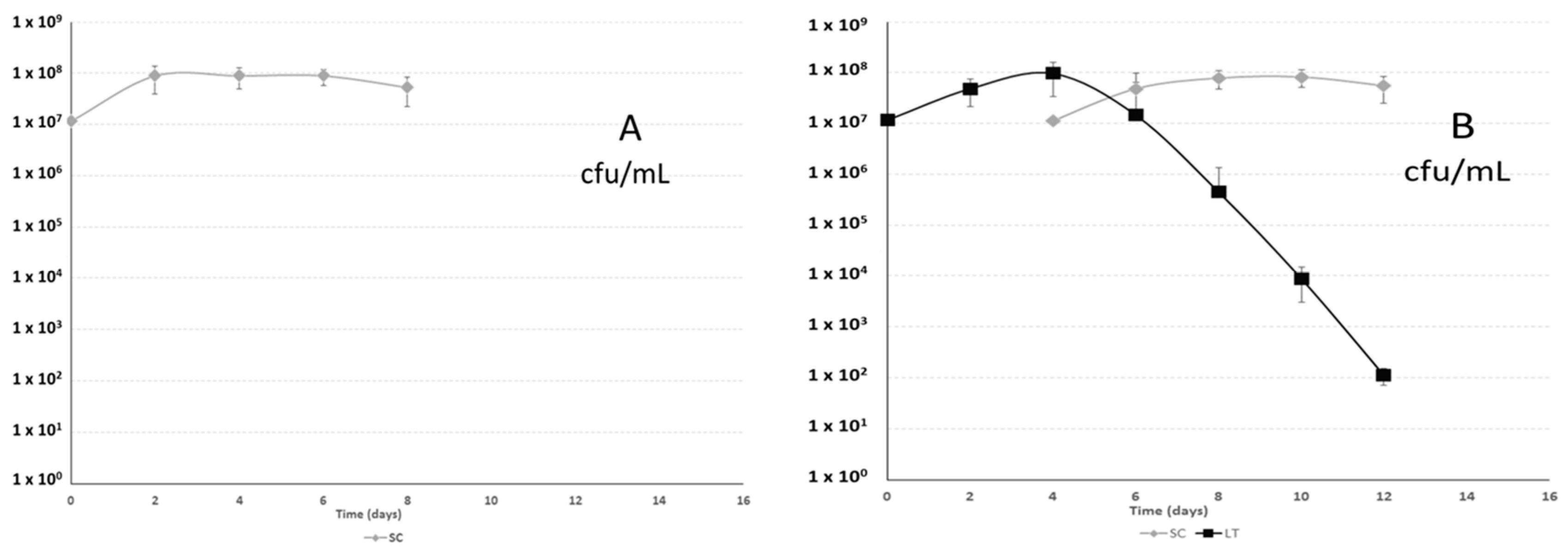 Molecules Free Full Text Combined Use Of S Pombe And L Thermotolerans In Winemaking Beneficial Effects Determined Through The Study Of Wines Analytical Characteristics Html