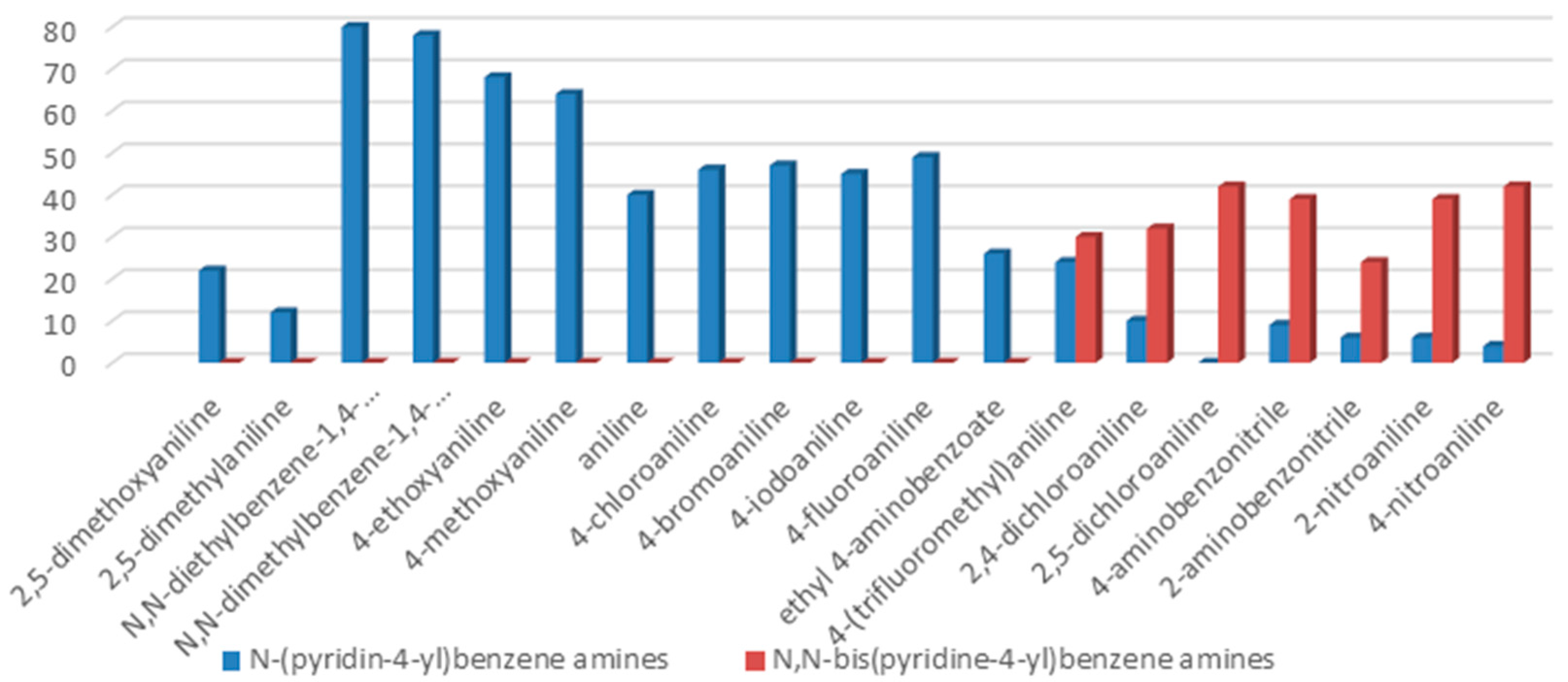 Molecules 22 00002 g001 550