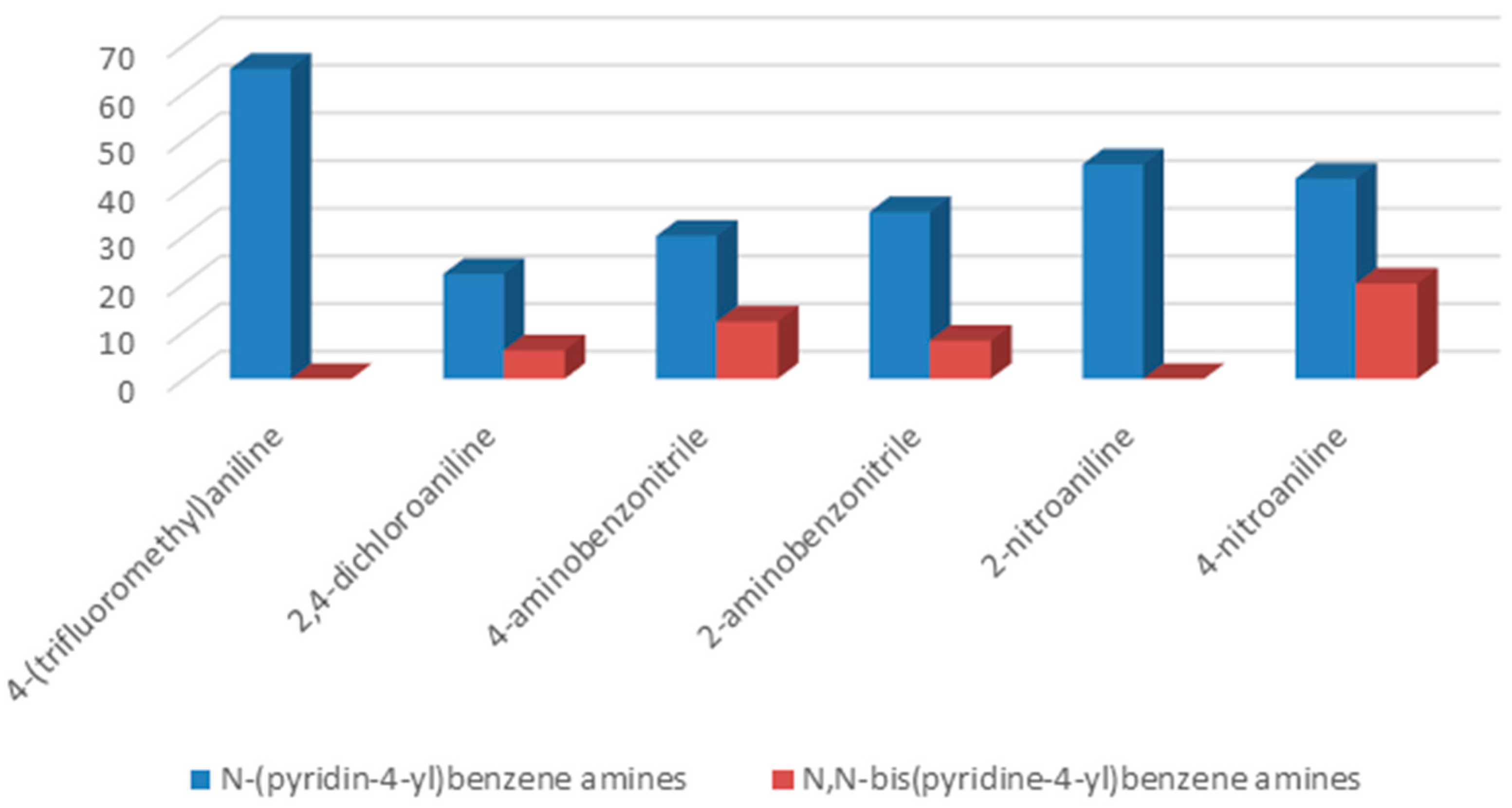 Molecules 22 00002 g002 550