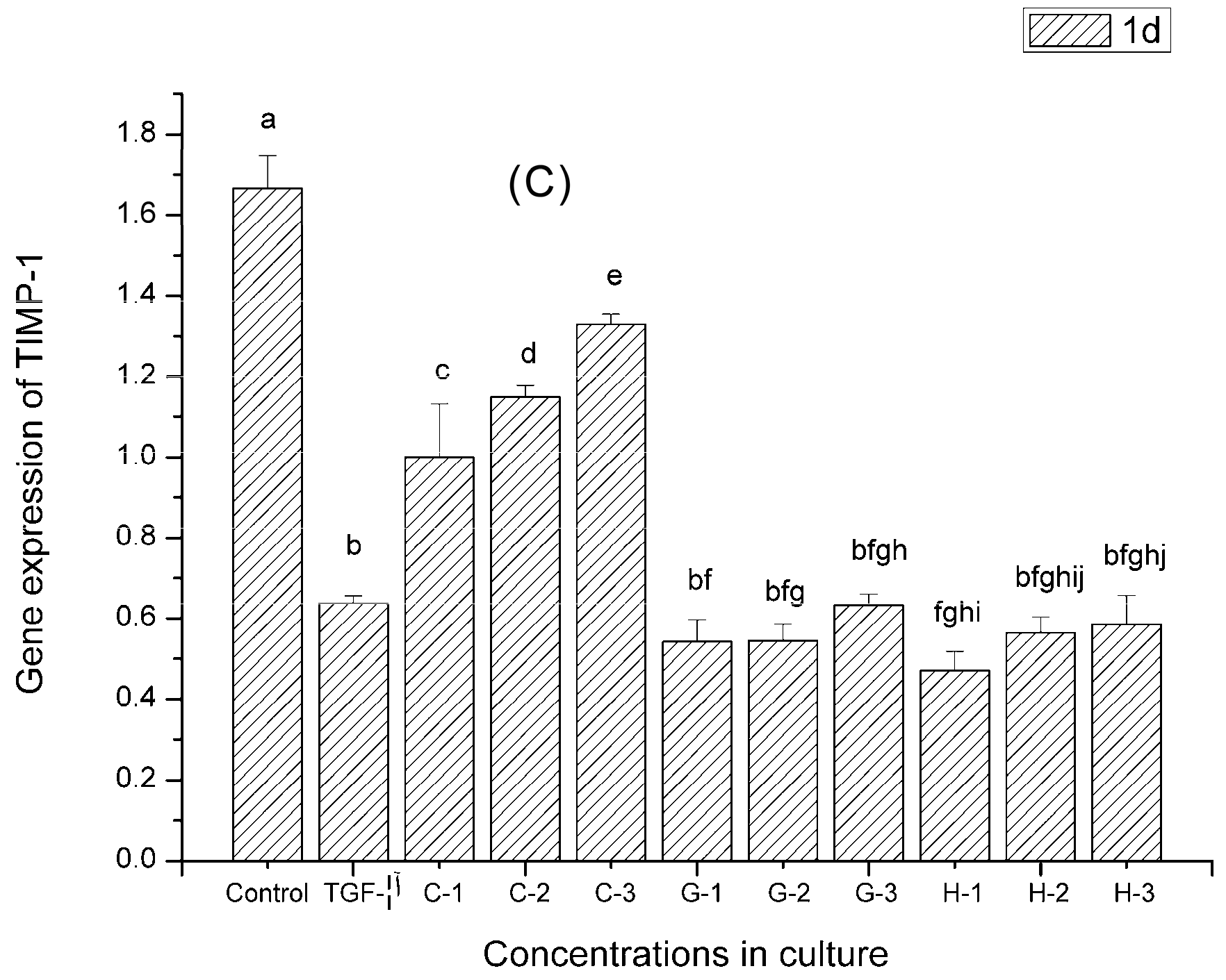 Molecules 22 00003 g003b