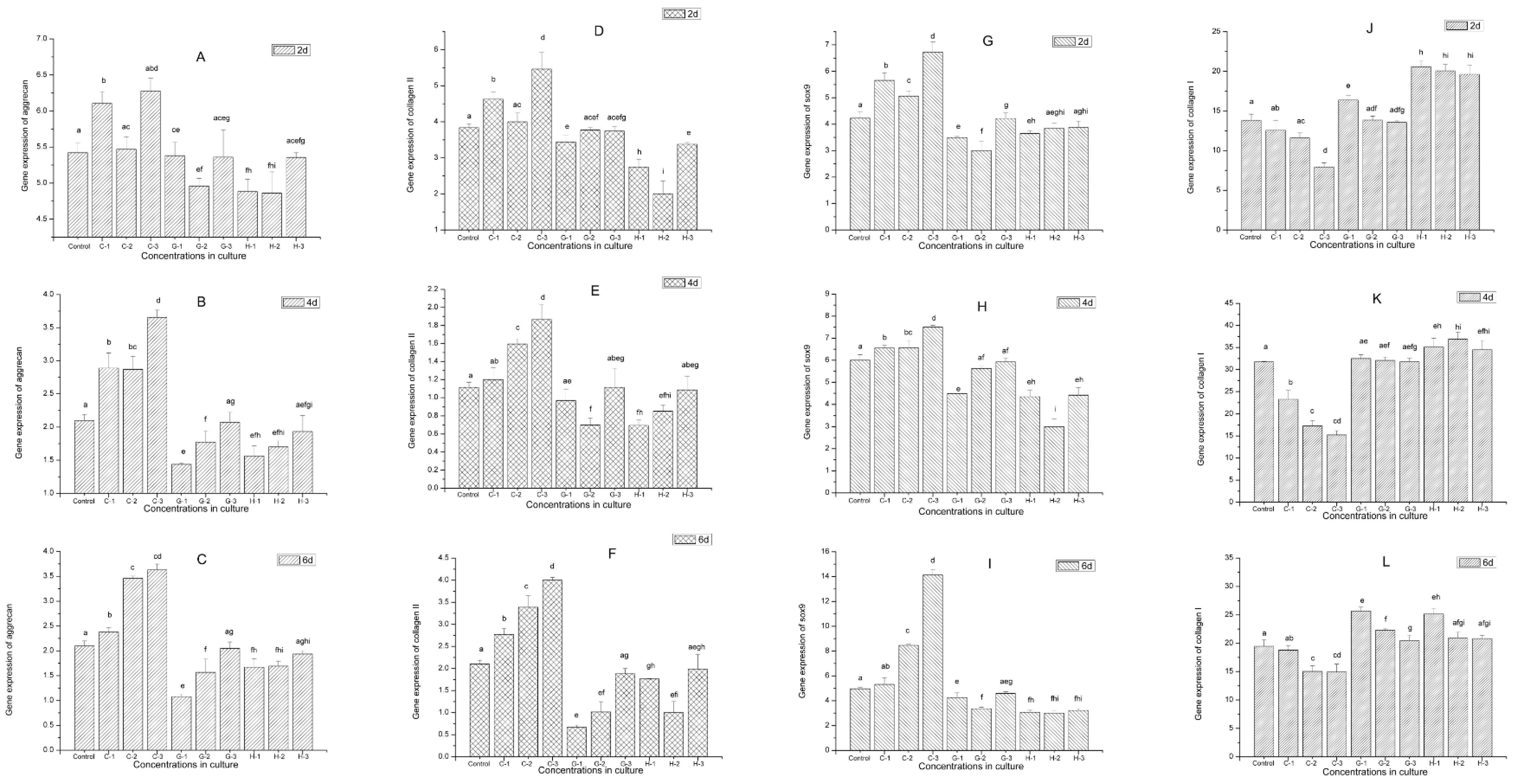 Molecules 22 00003 g009