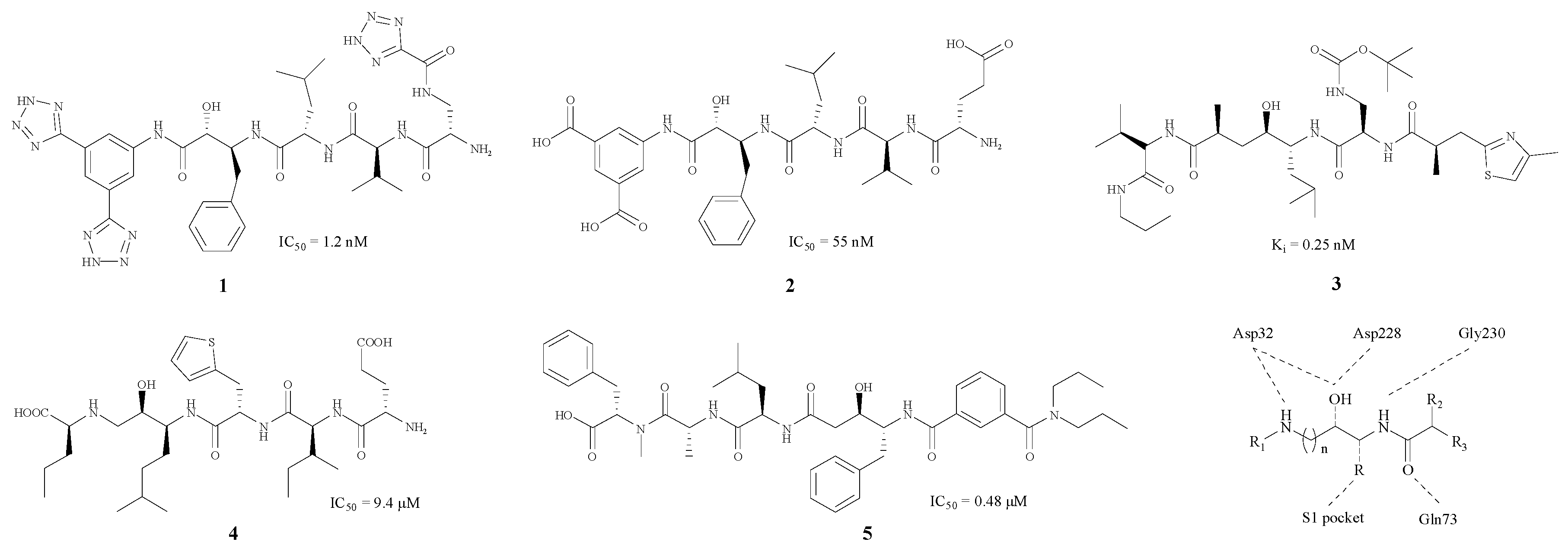 Molecules 22 00004 g001