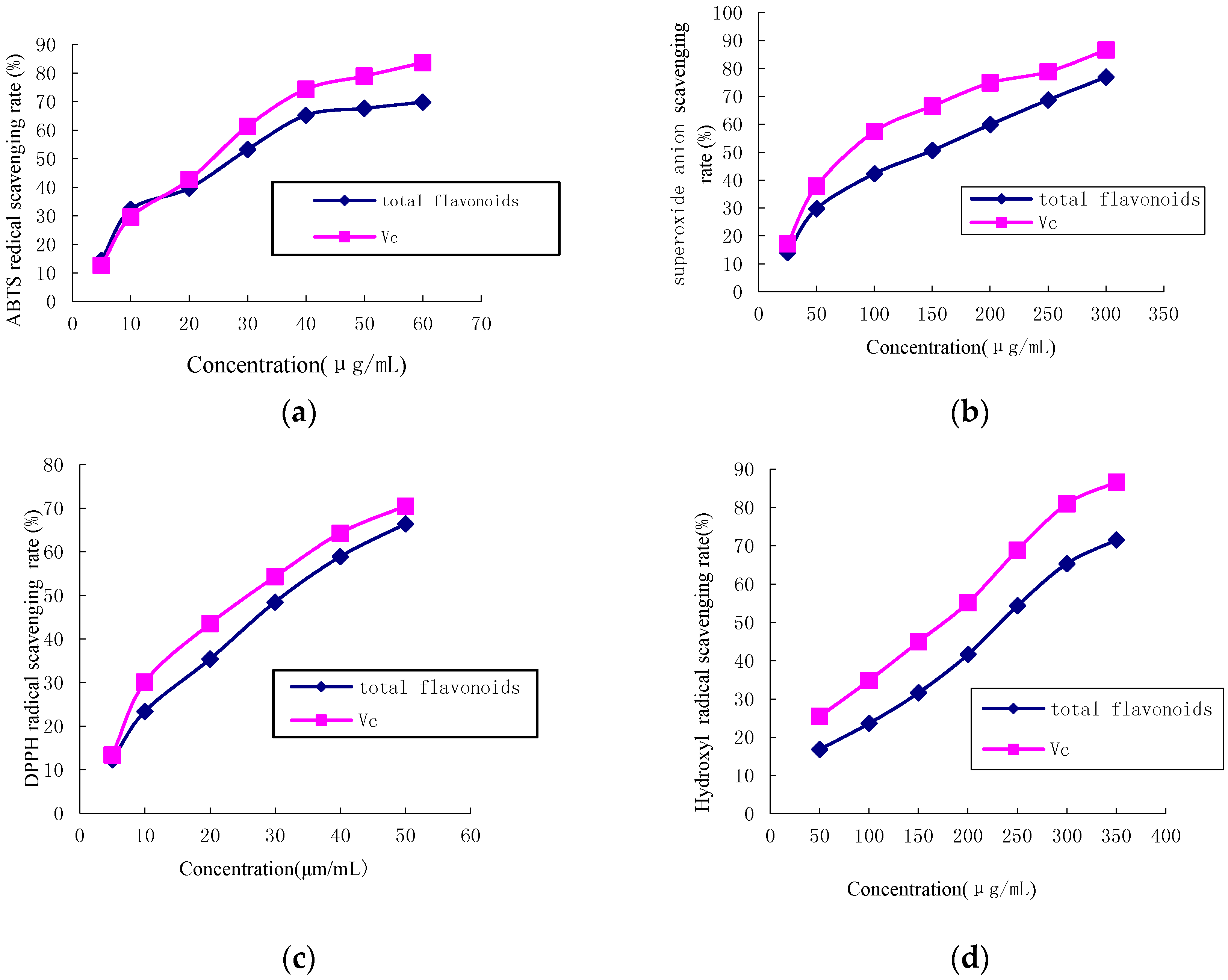 Molecules Free Full Text Antioxidant Activities And Chemical Constituents Of Flavonoids From The Flower Of Paeonia Ostii Html
