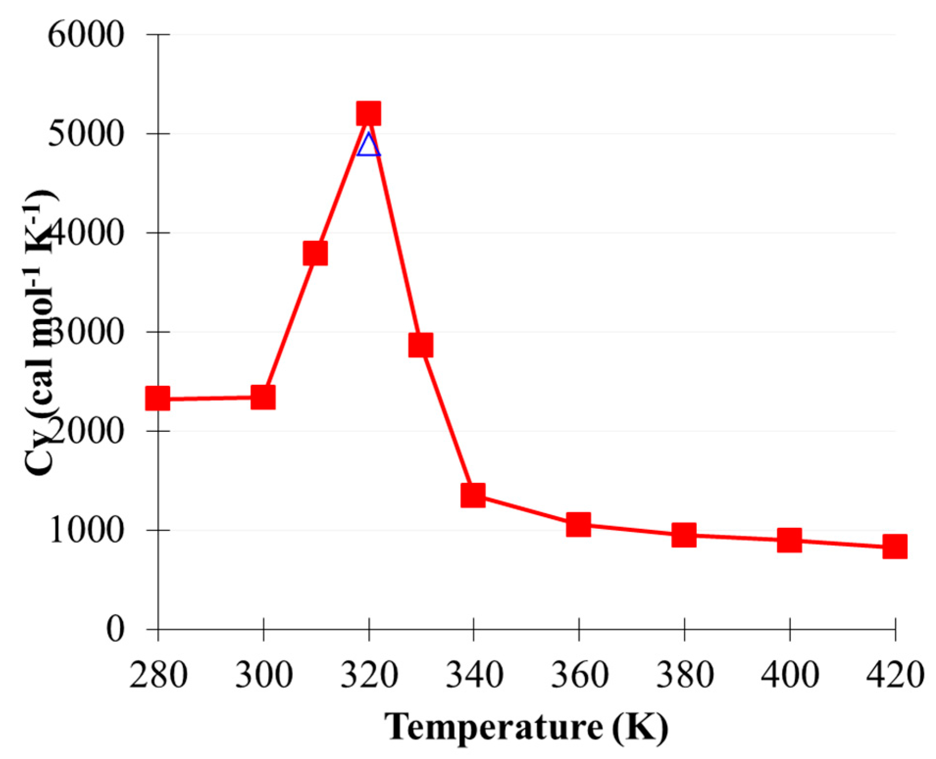 Molecules 22 00008 g004