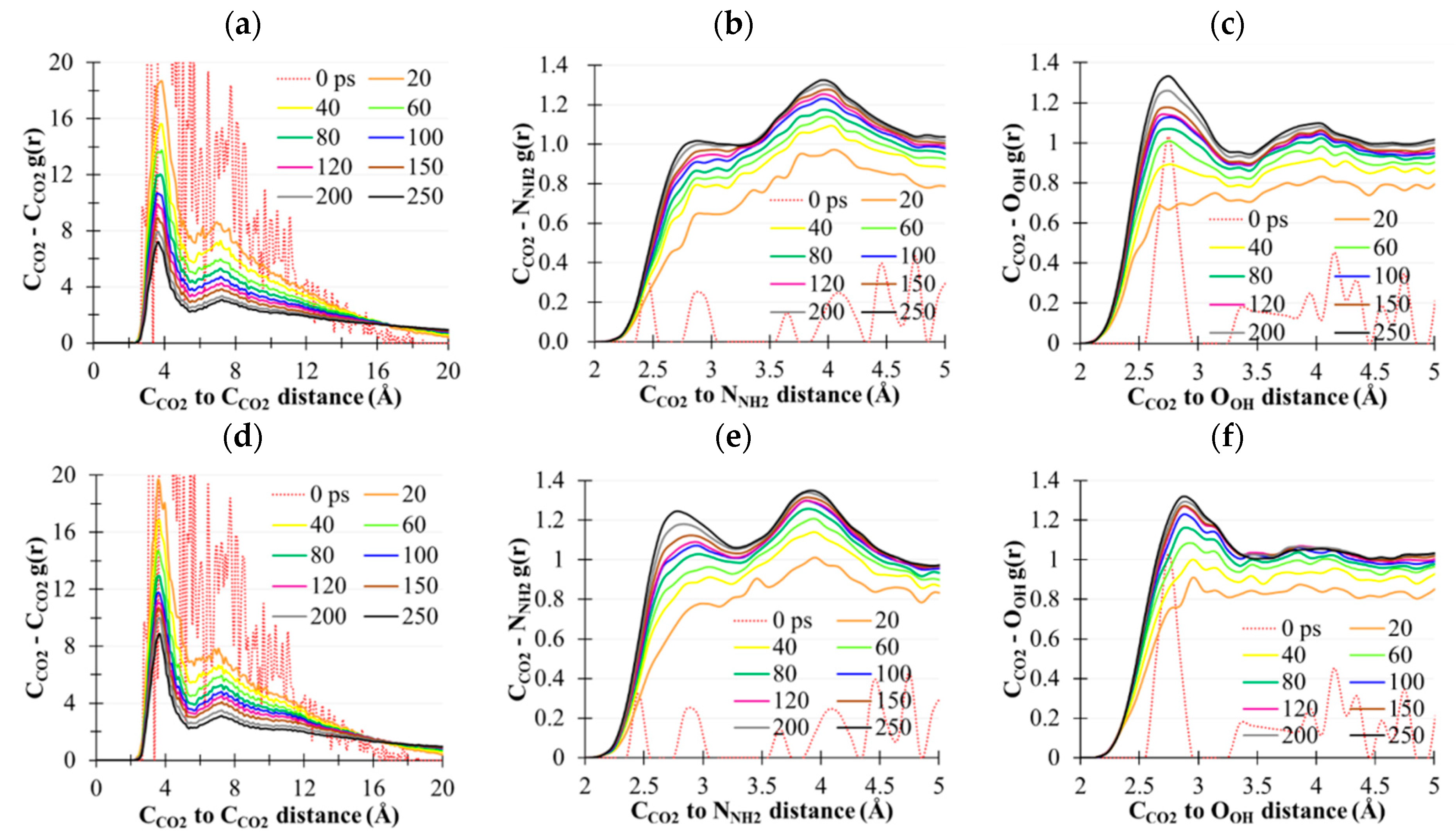 Molecules 22 00008 g007
