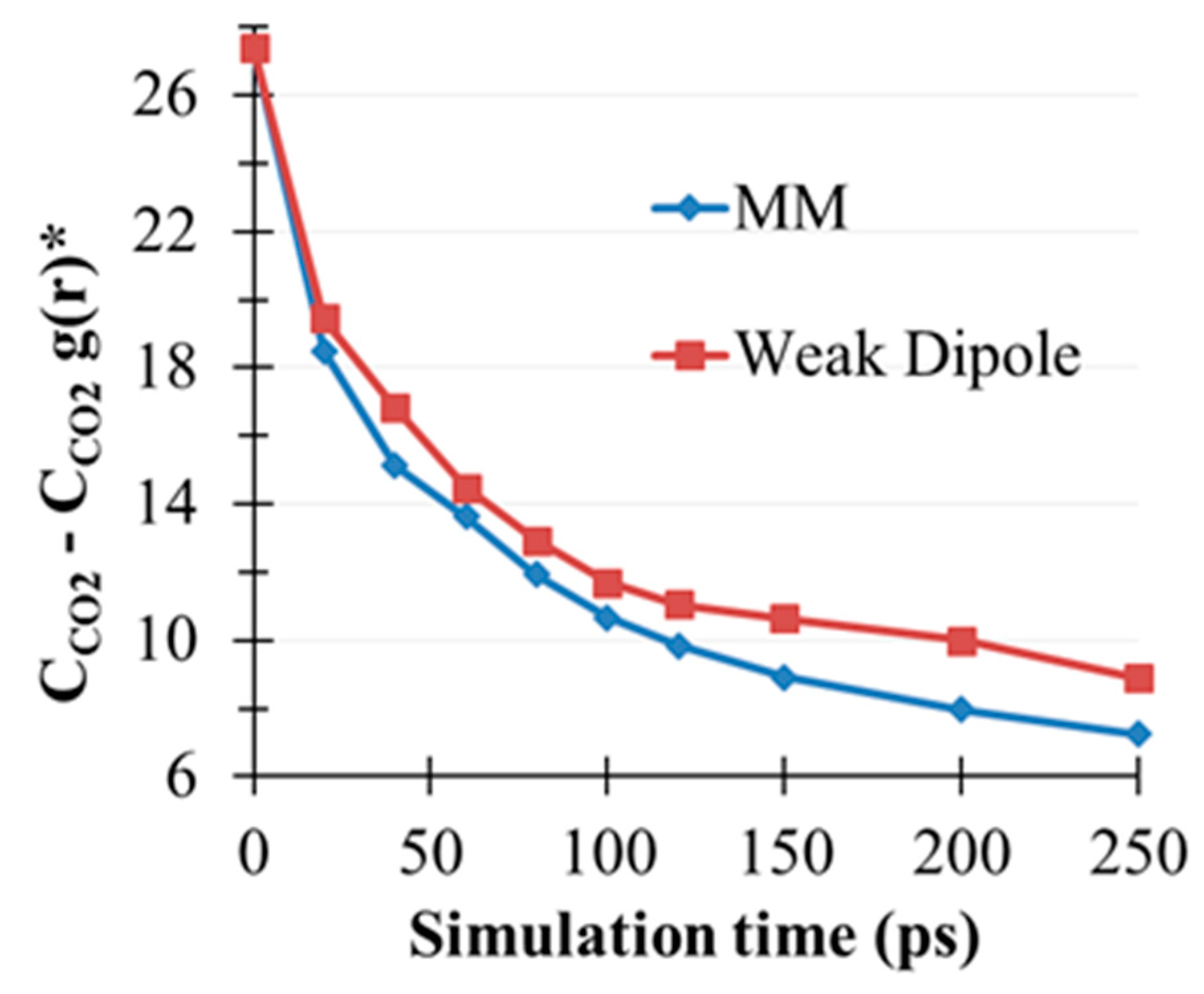 Molecules 22 00008 g008