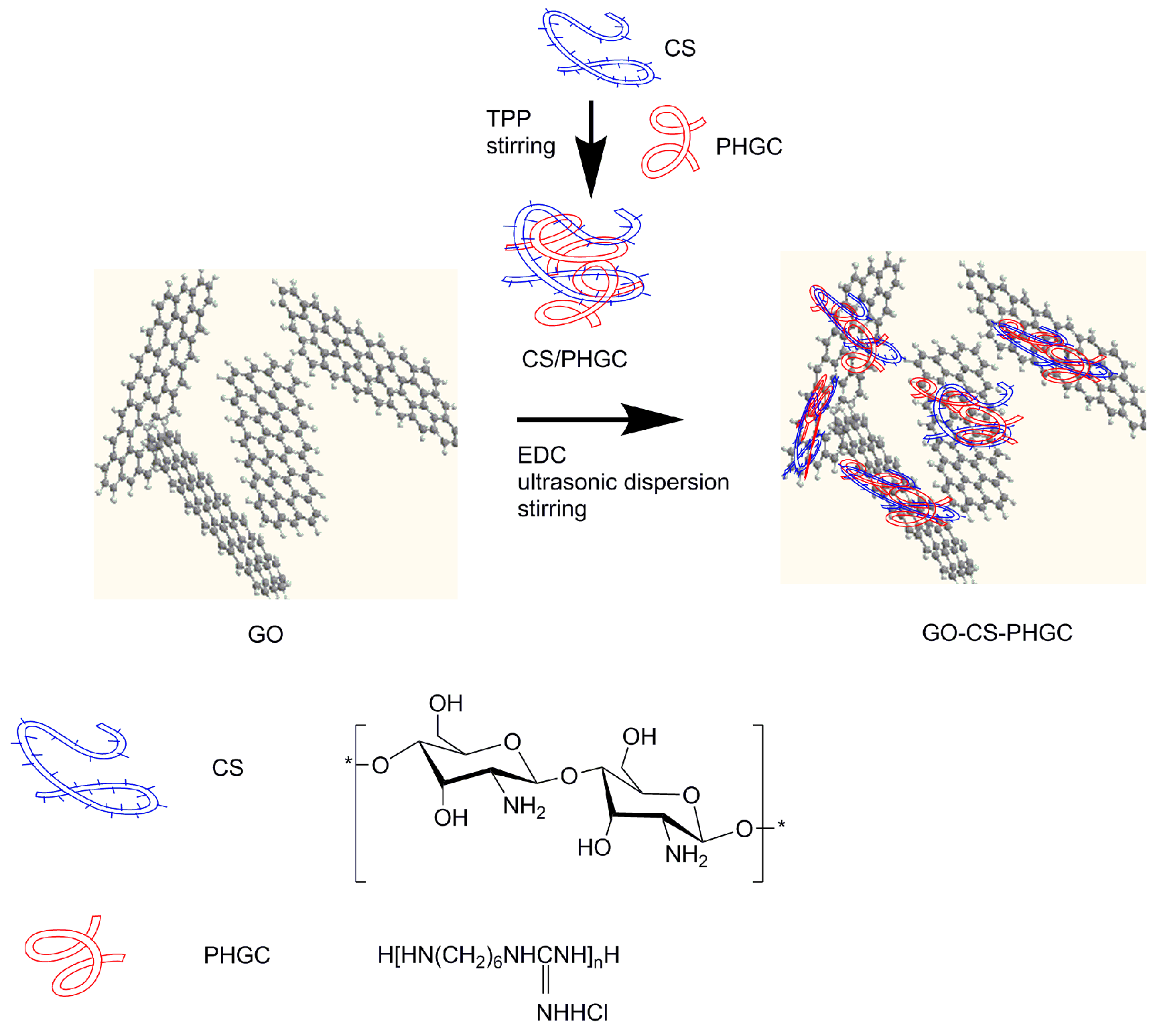 Molecules 22 00012 g001