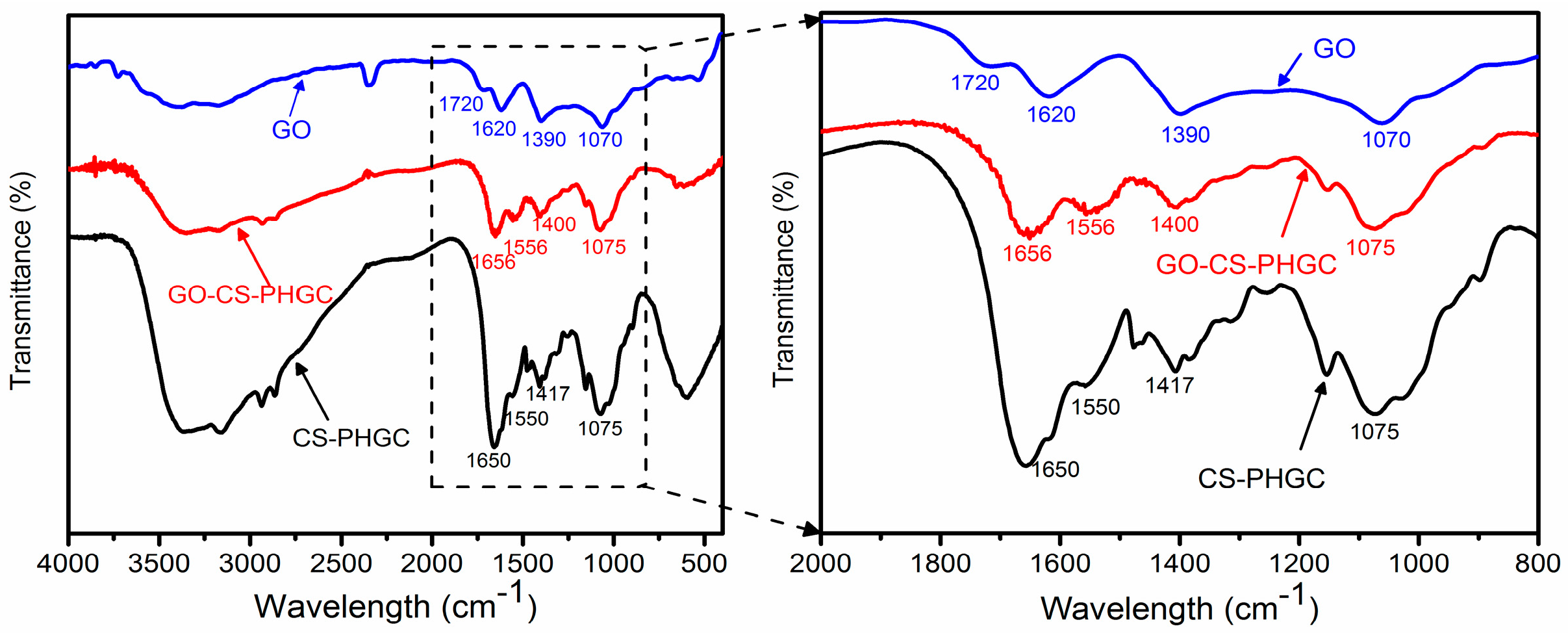 Molecules 22 00012 g003