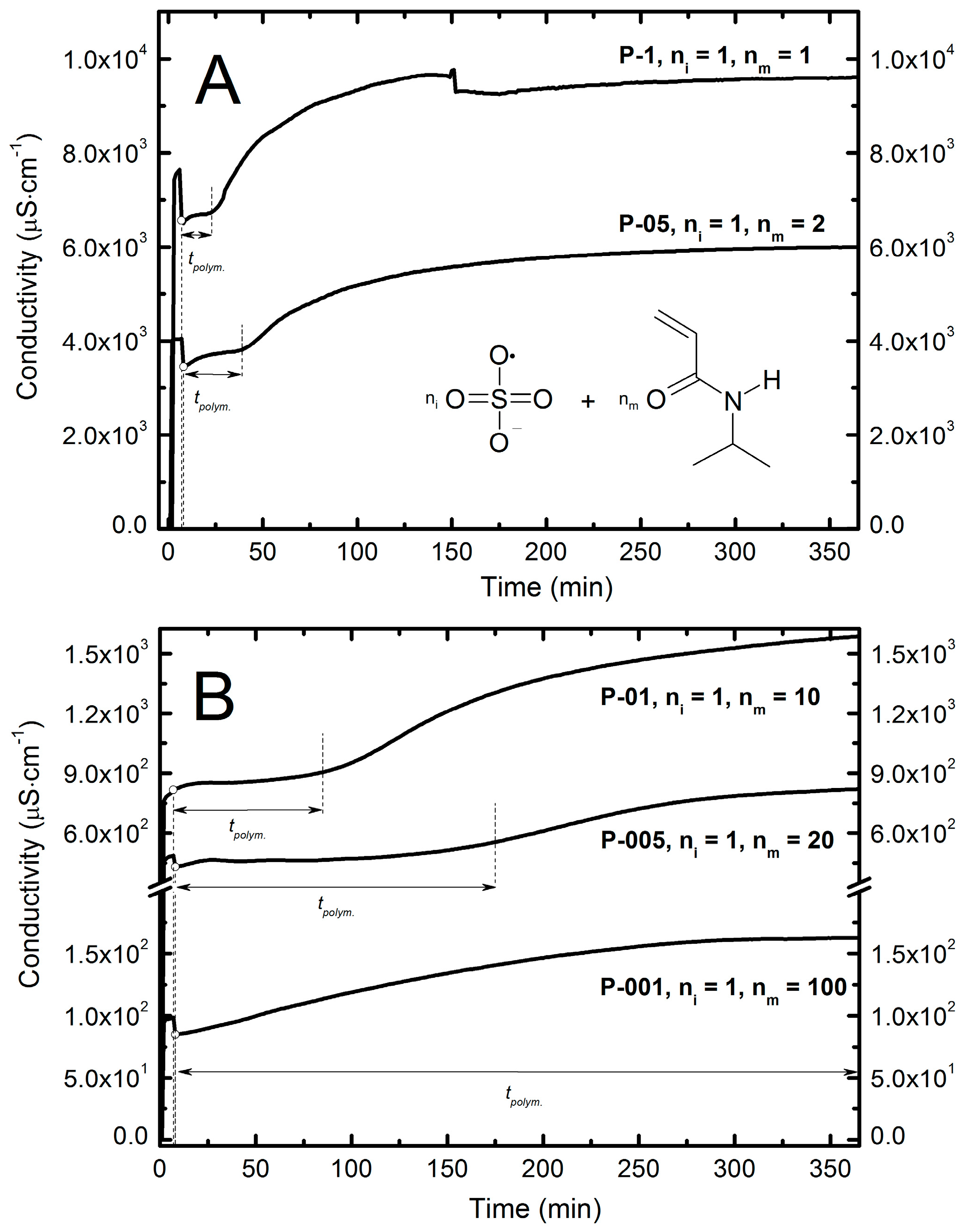 Molecules 22 00023 g003