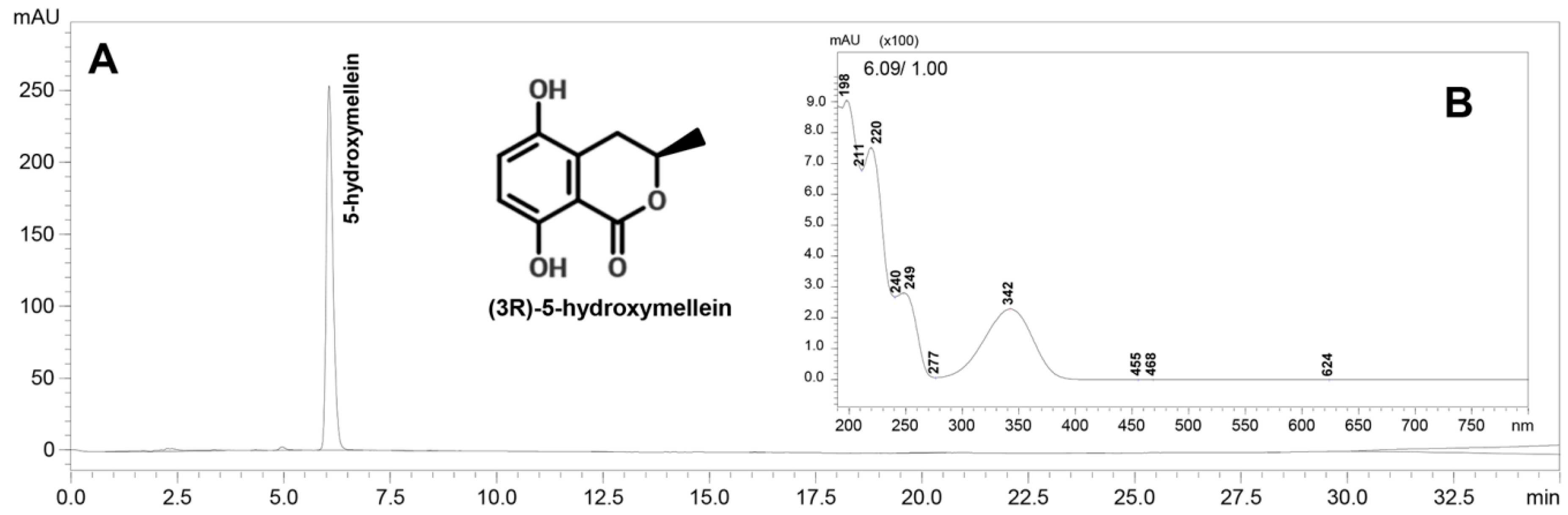 Molecules 22 00026 g003 550
