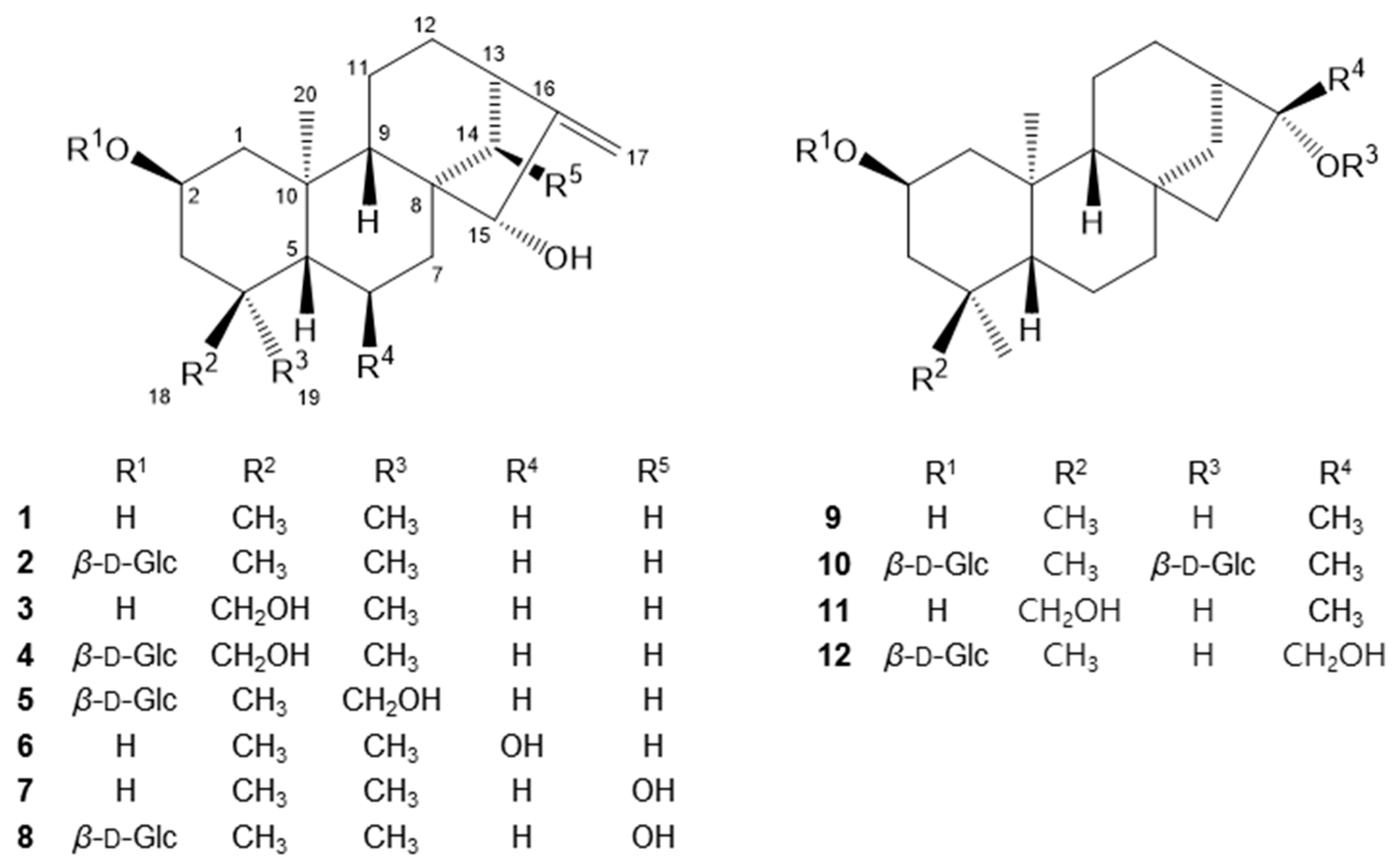 Molecules 22 00027 g001