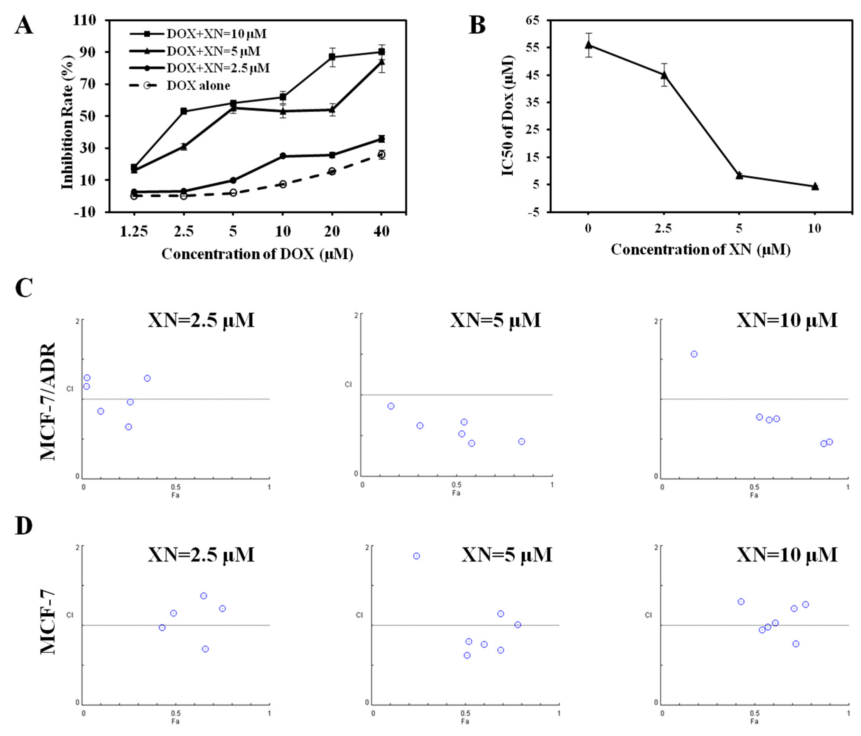 Molecules 22 00036 g003 550
