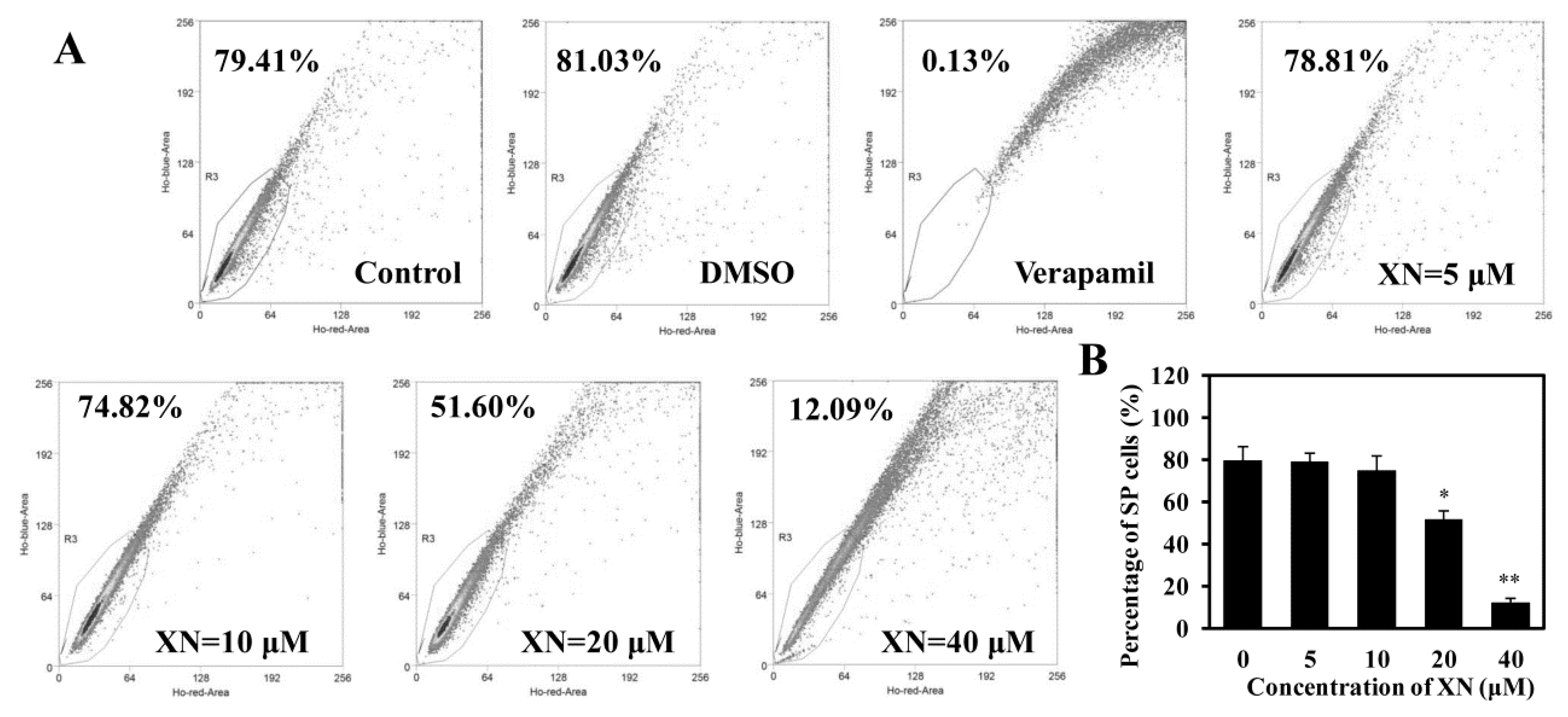 Molecules 22 00036 g004 550