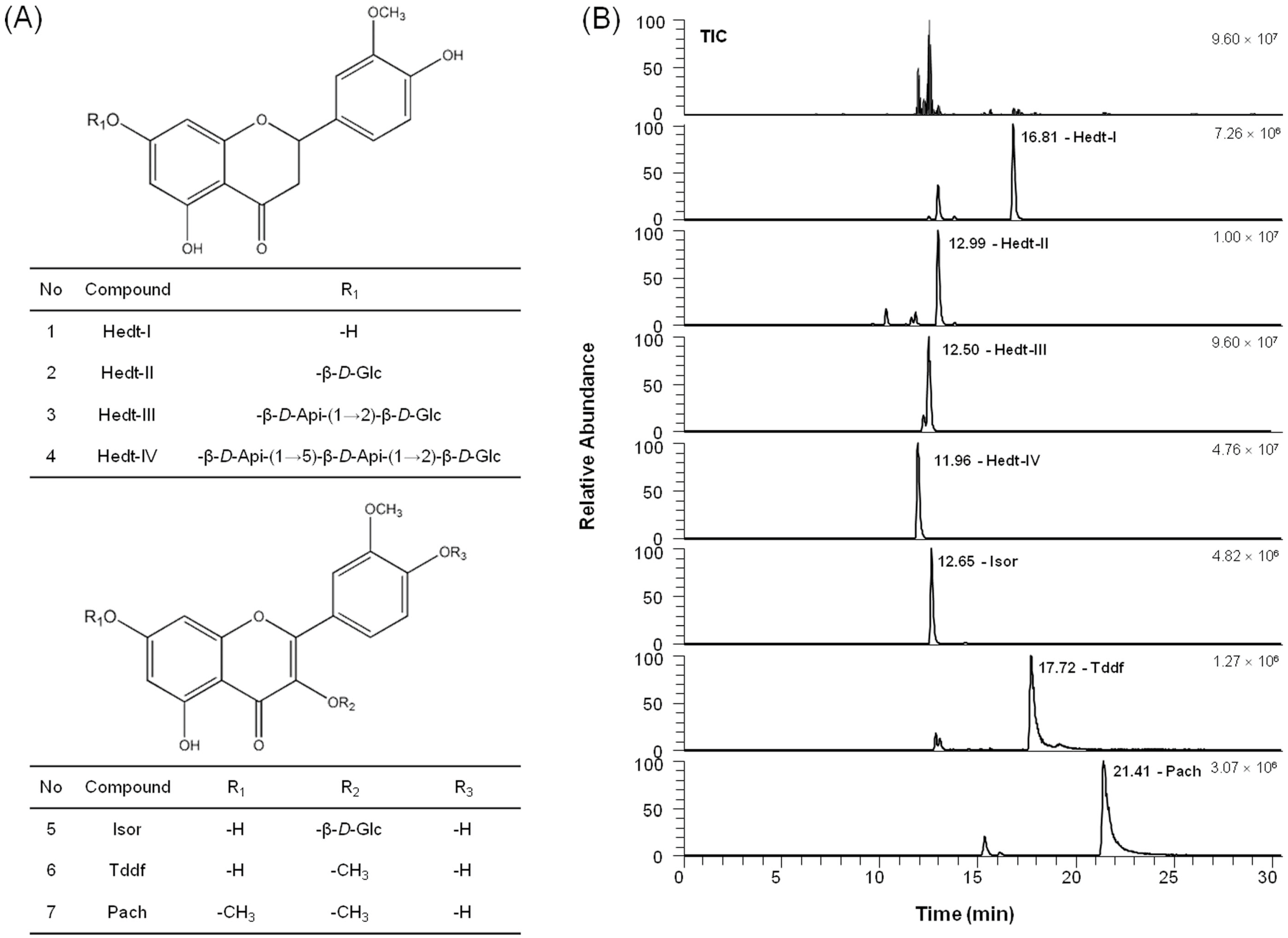 Molecules 22 00037 g006