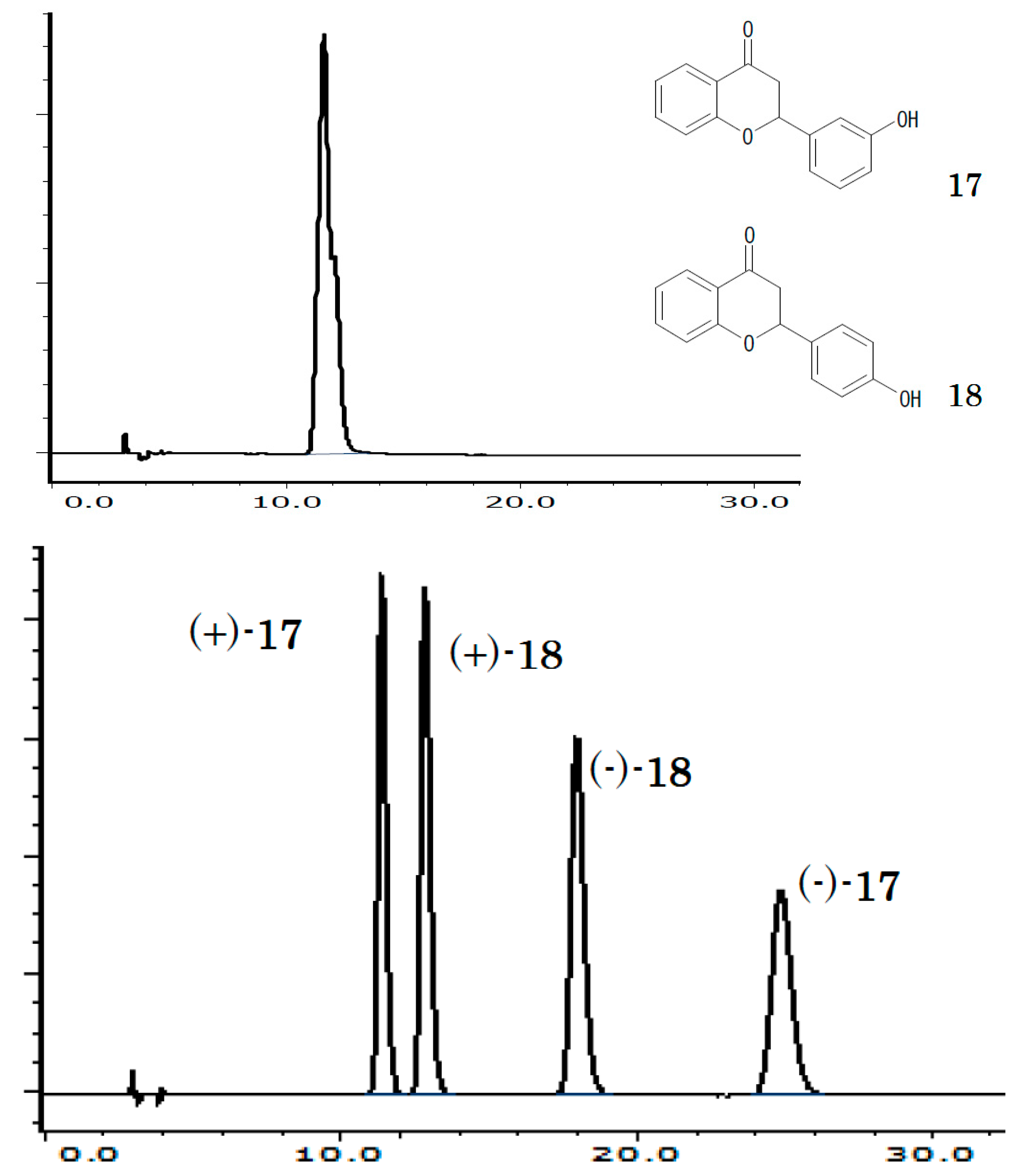 Molecules 22 00038 g002 550