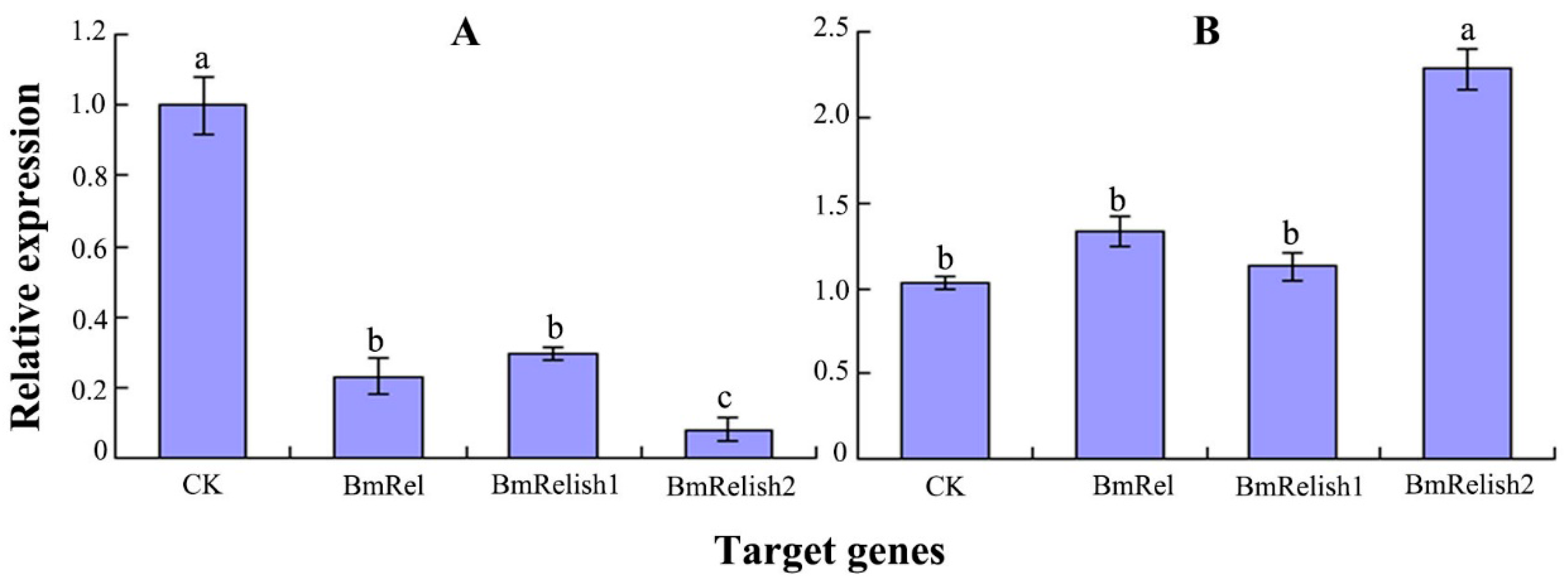 Molecules 22 00041 g001