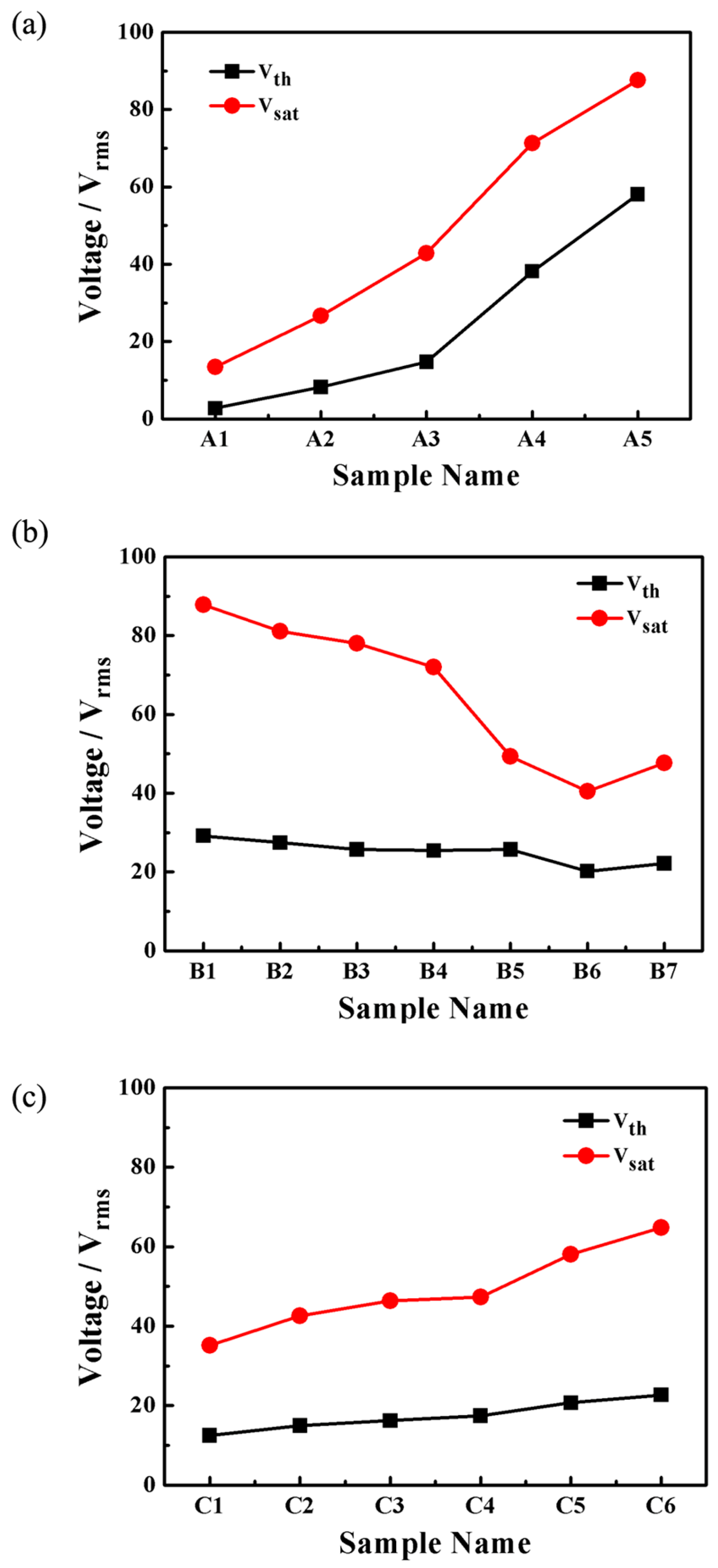 Molecules 22 00043 g006 550