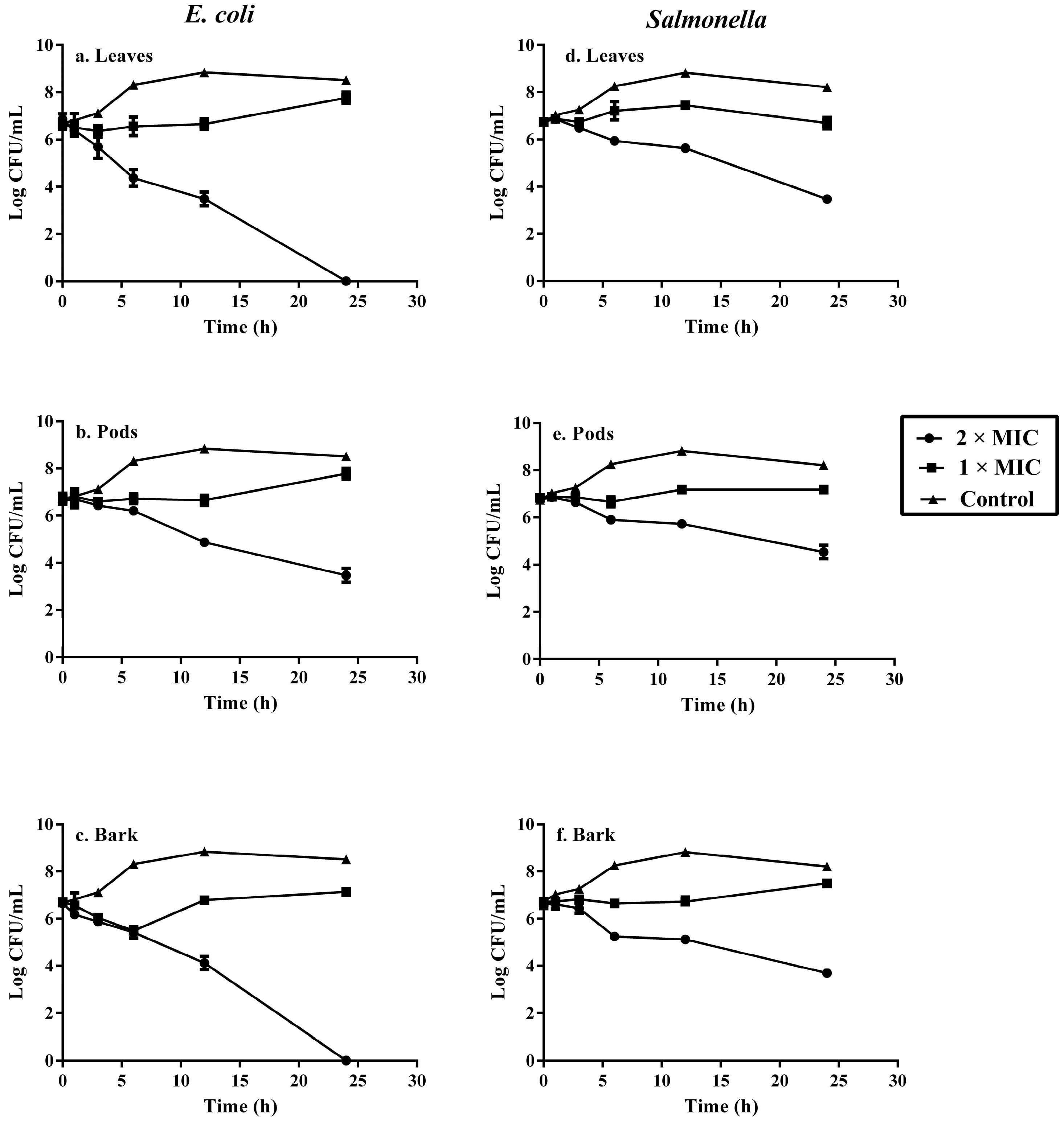 Molecules 22 00047 g002 550