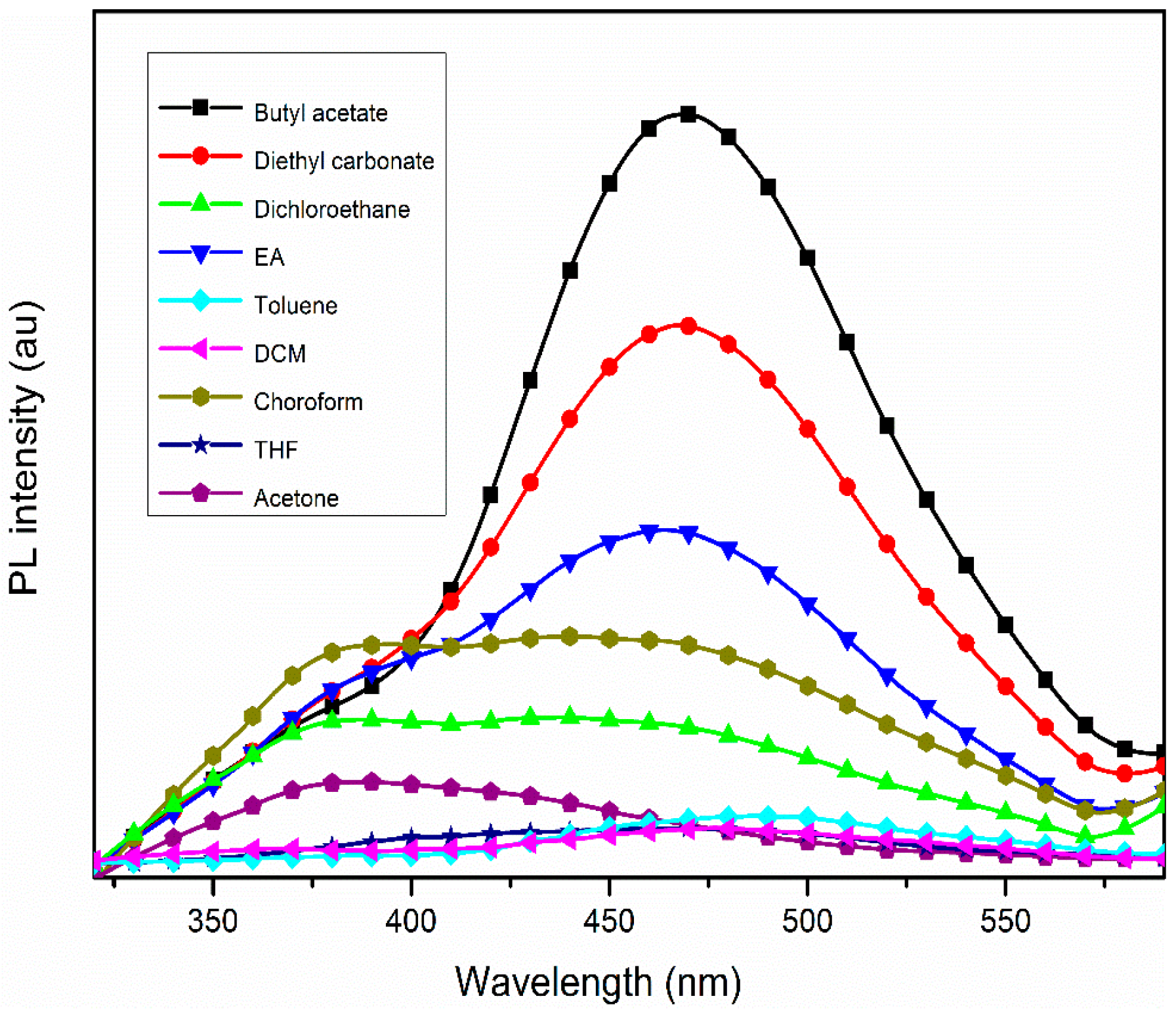 Molecules 22 00054 g002
