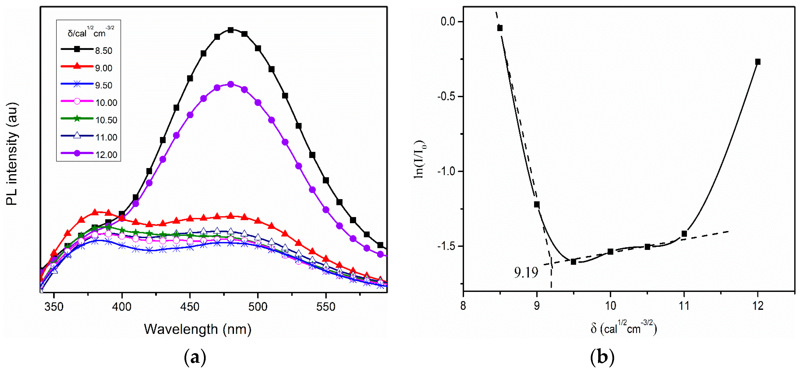 Molecules 22 00054 g003