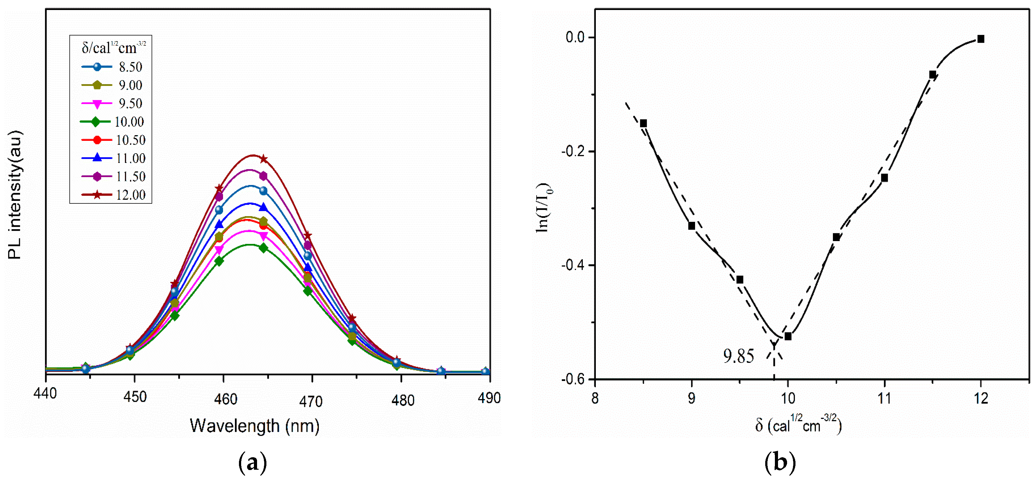 Molecules 22 00054 g004
