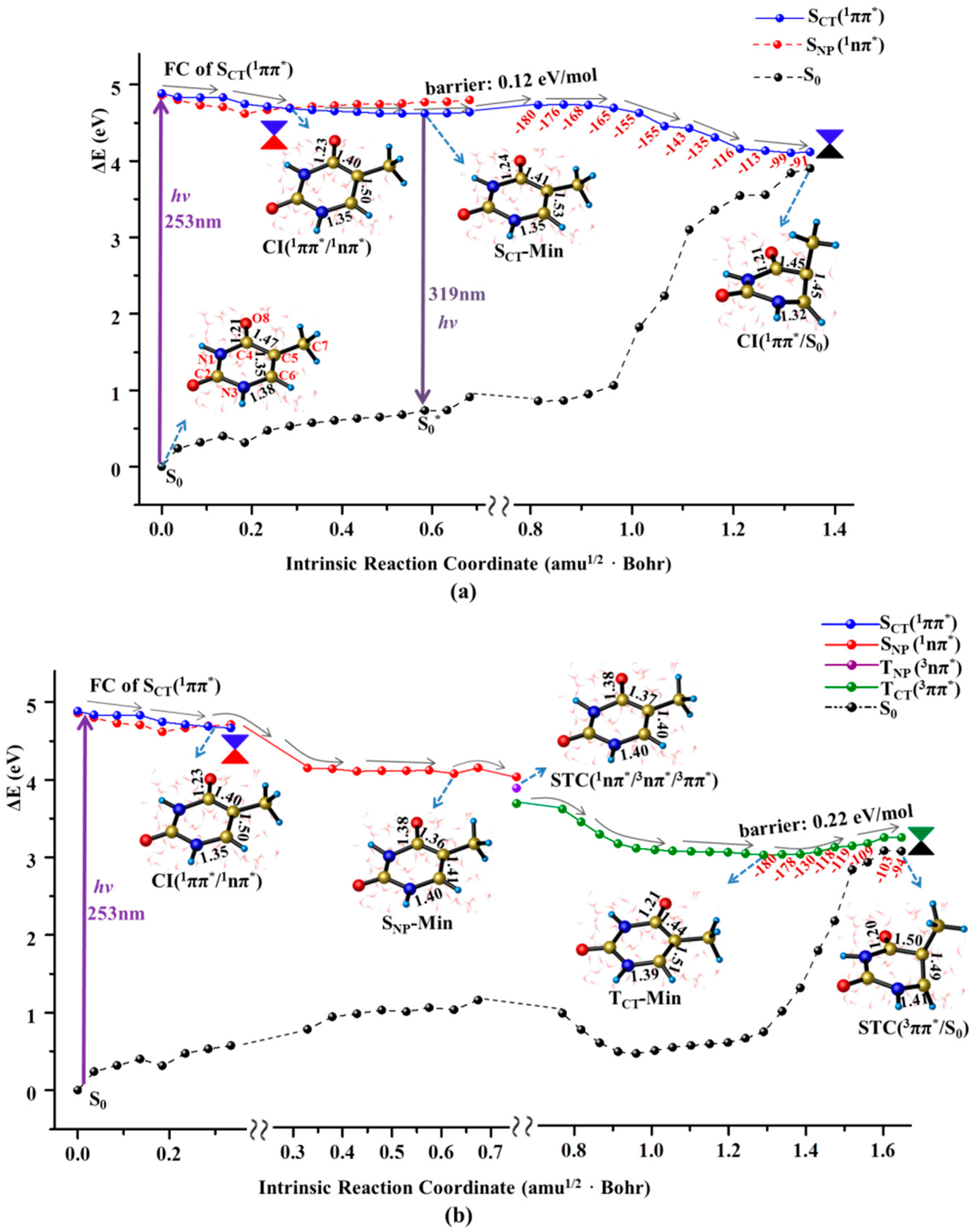 Molecules 22 00060 g002