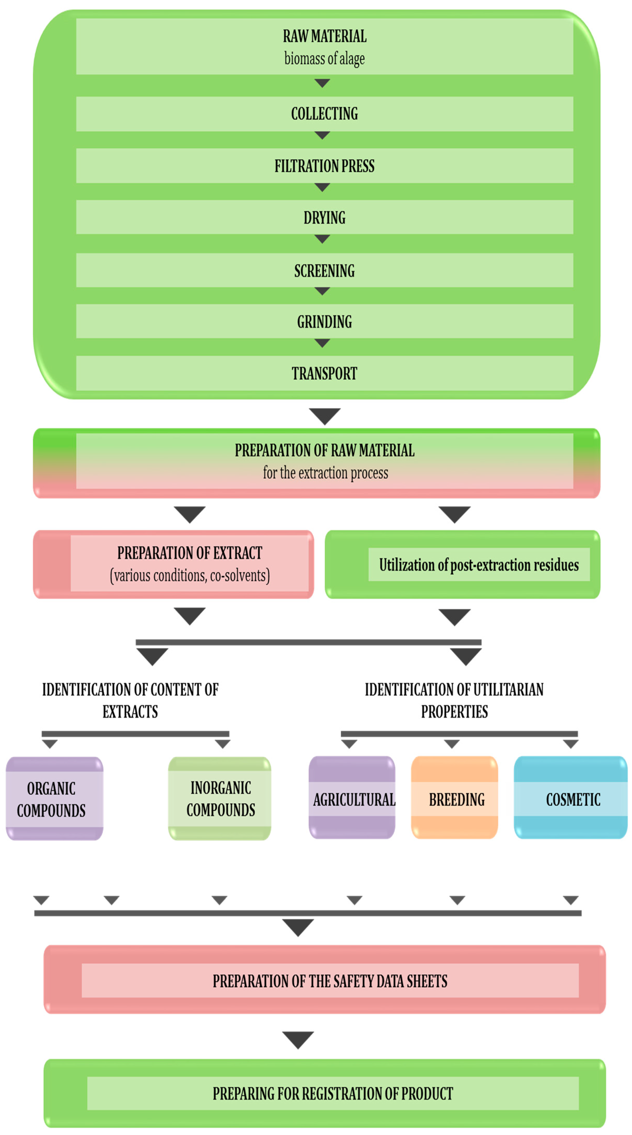 Molecules 22 00066 g002