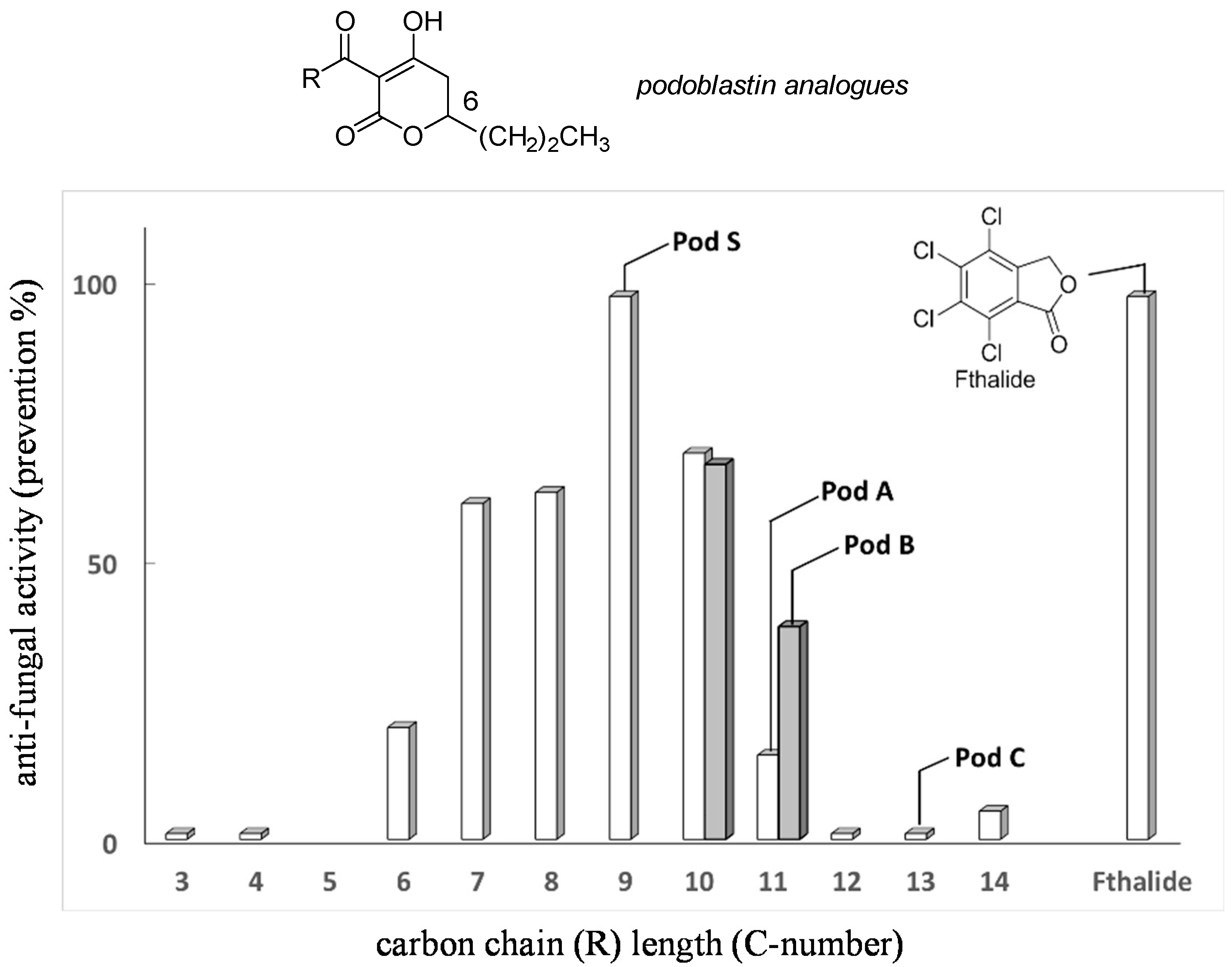 Molecules 22 00069 g002 550