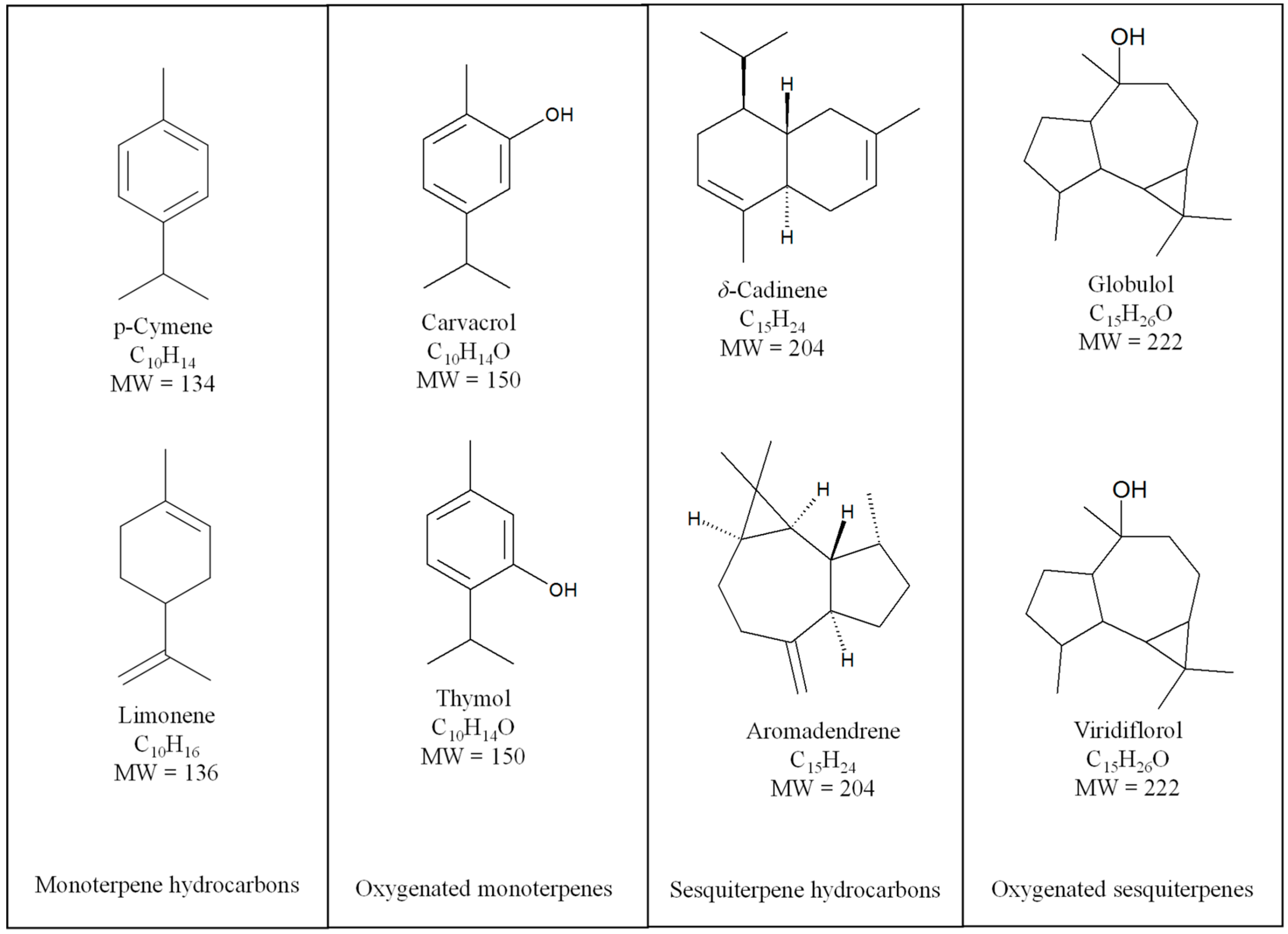 Molecules 22 00070 g002