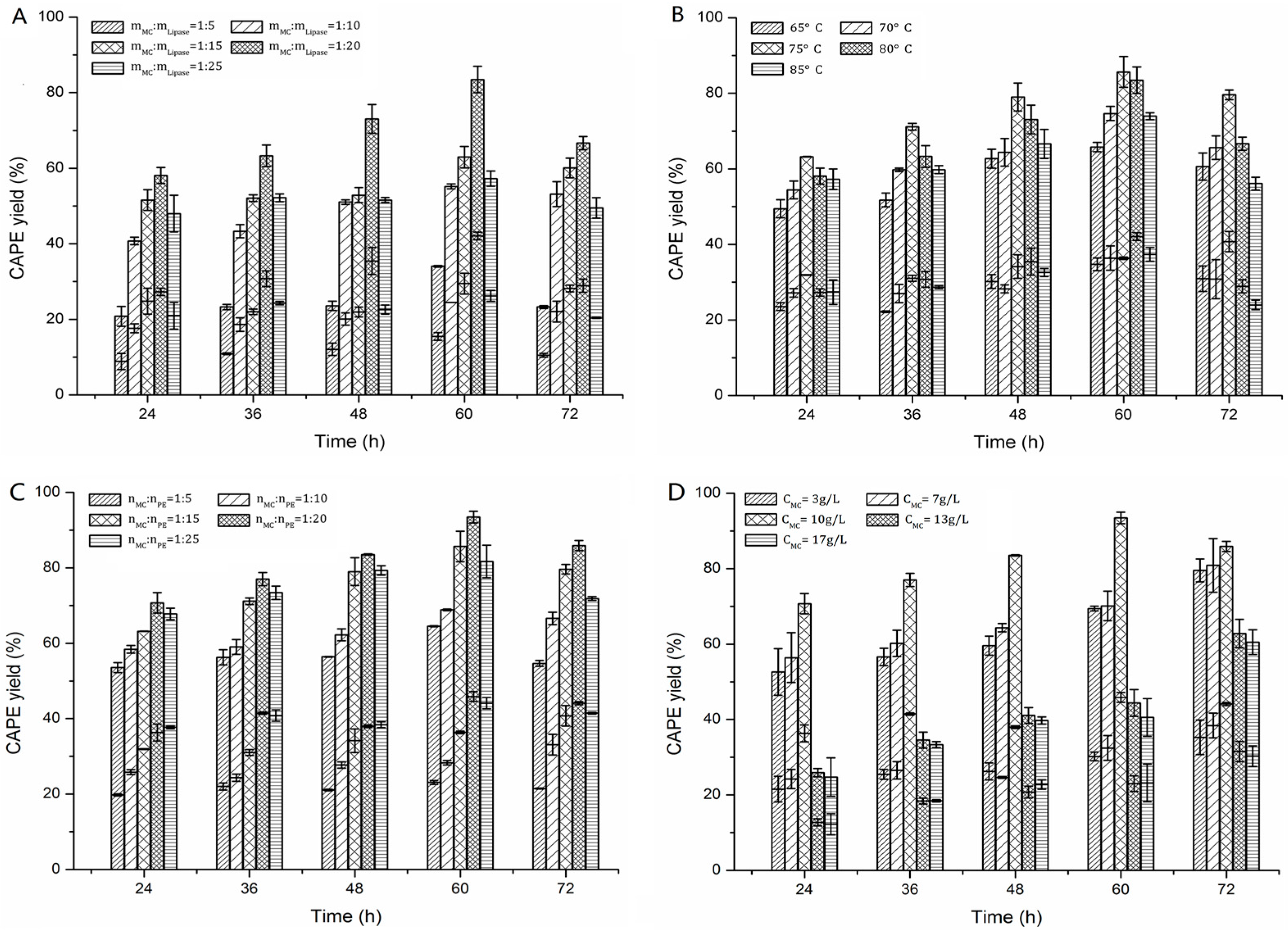 Molecules 22 00072 g006 550