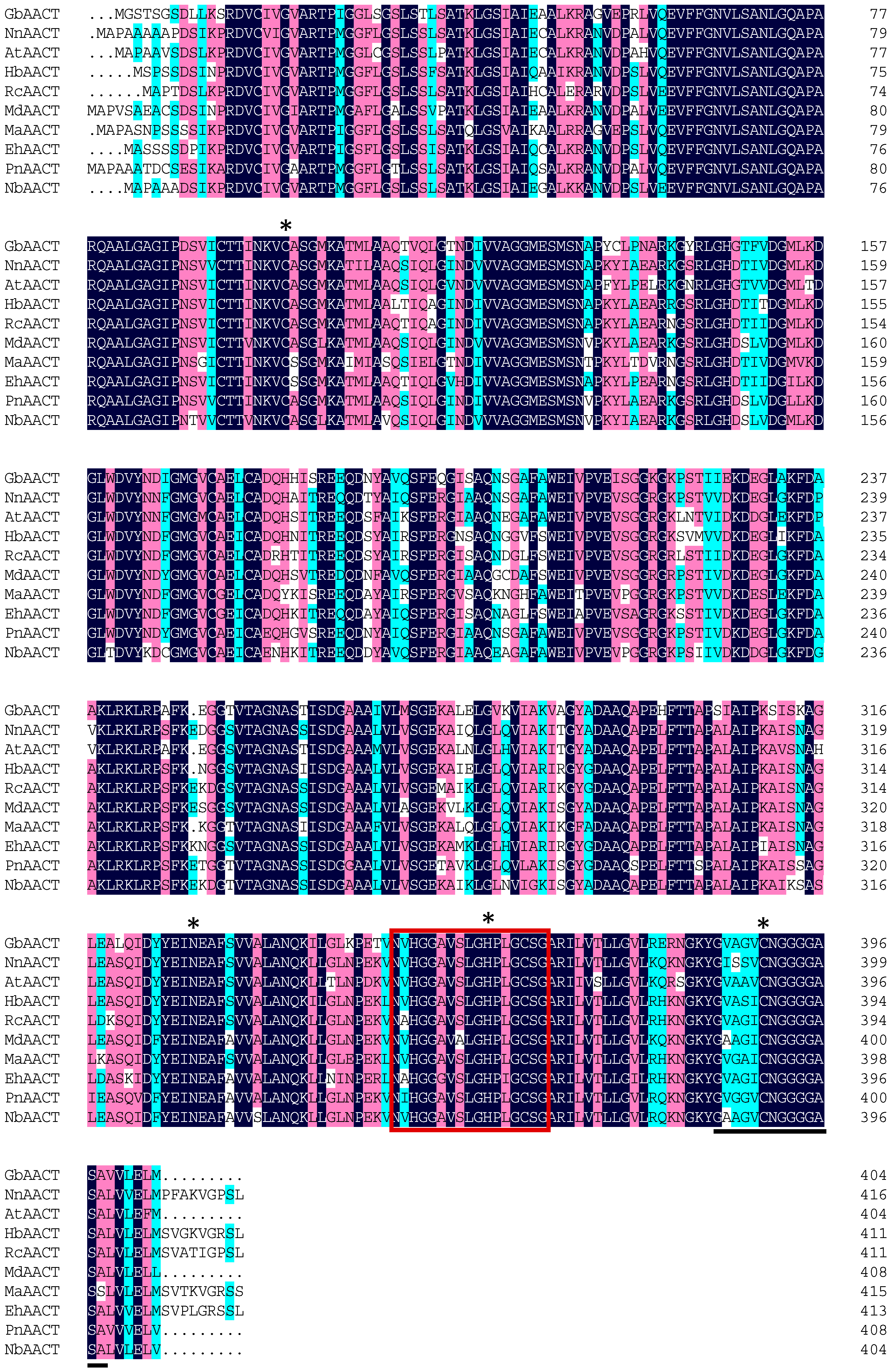 Molecules 22 00074 g002 550