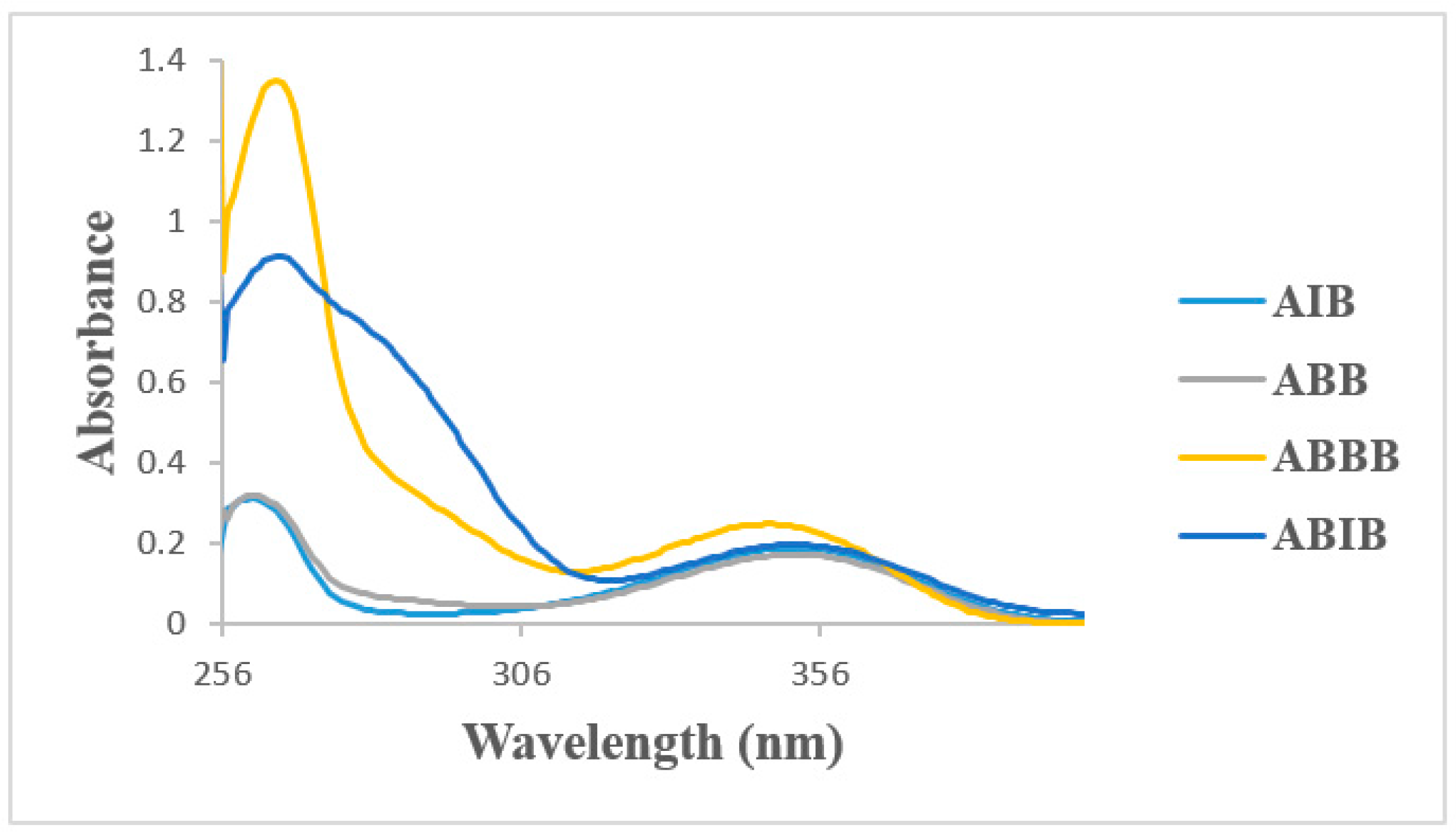 Molecules 22 00083 g003