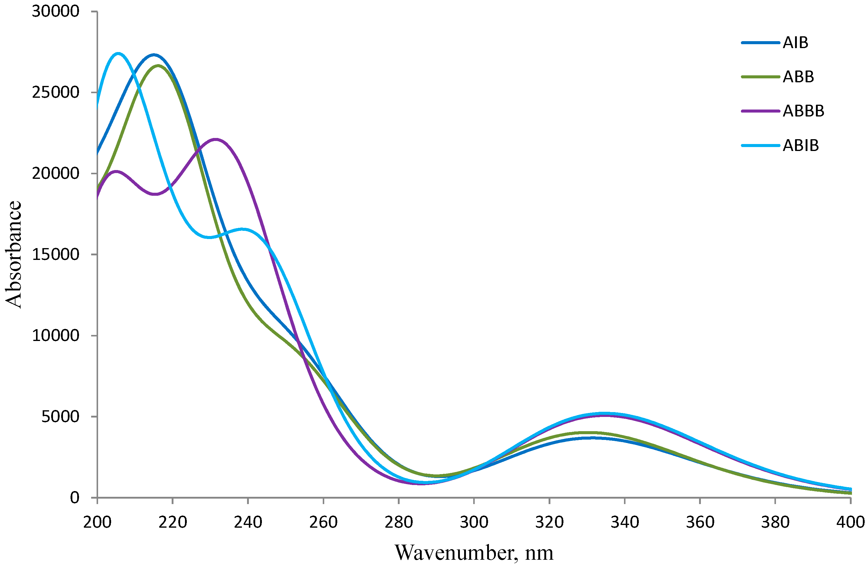 Molecules 22 00083 g004